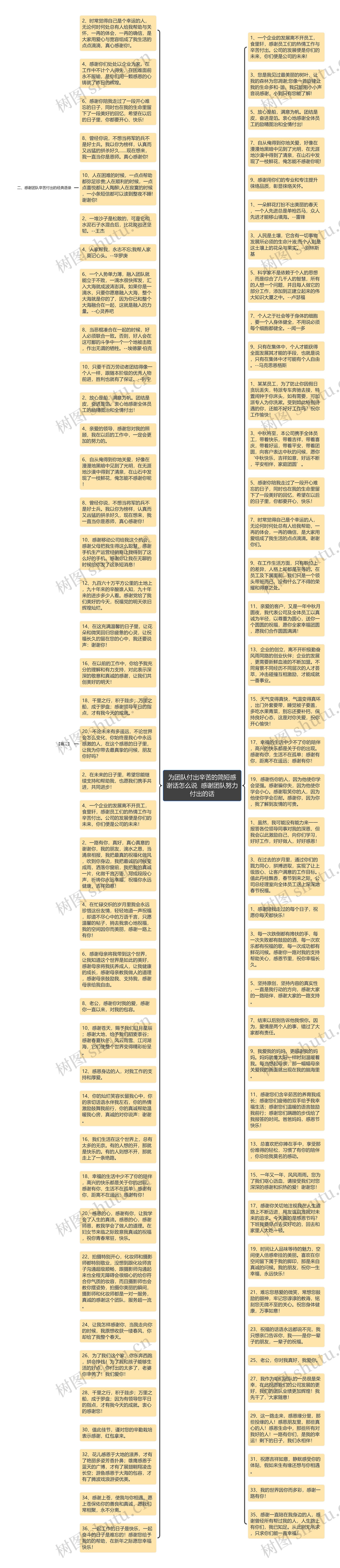 为团队付出辛苦的简短感谢话怎么说  感谢团队努力付出的话