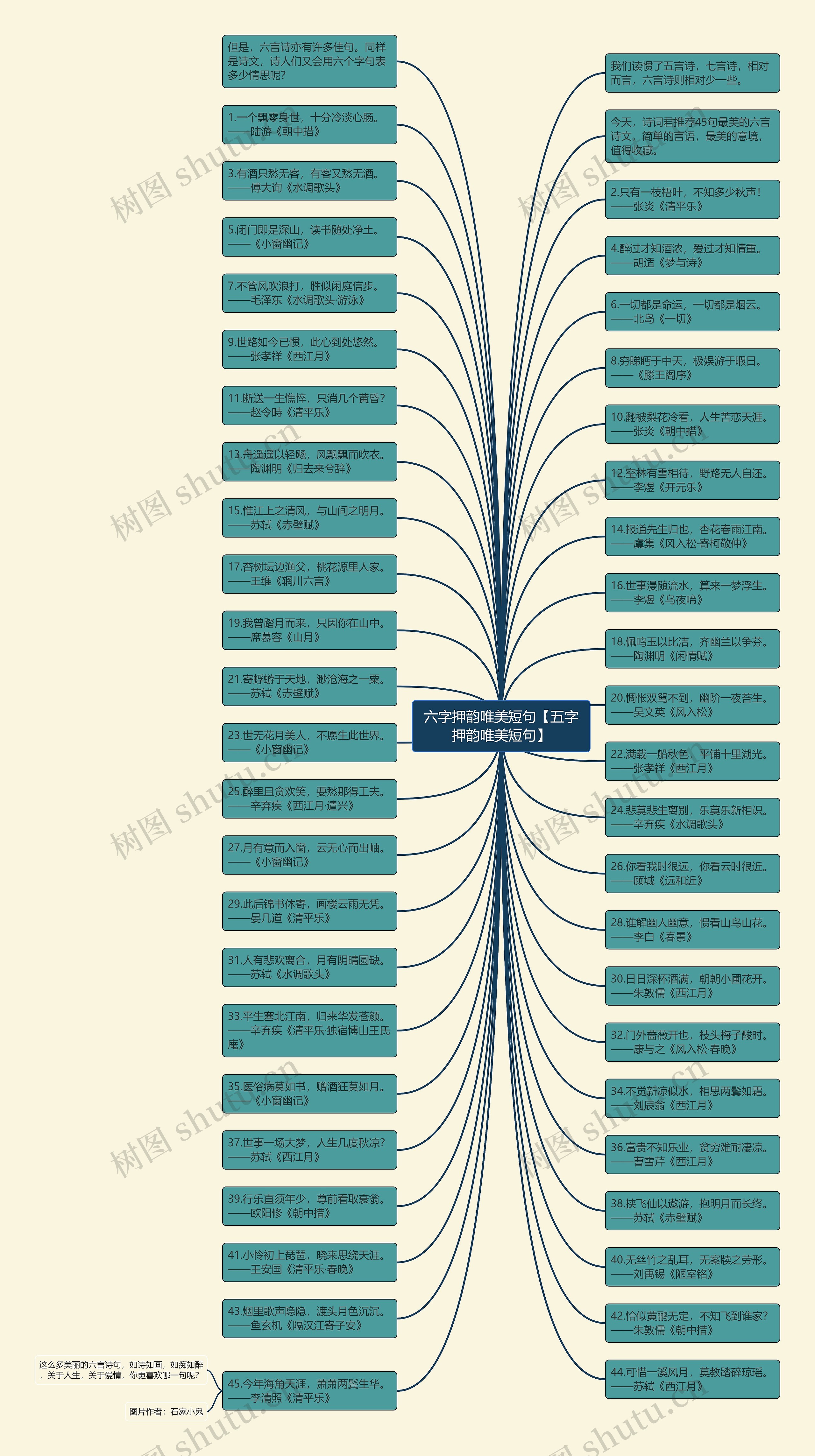 六字押韵唯美短句【五字押韵唯美短句】思维导图