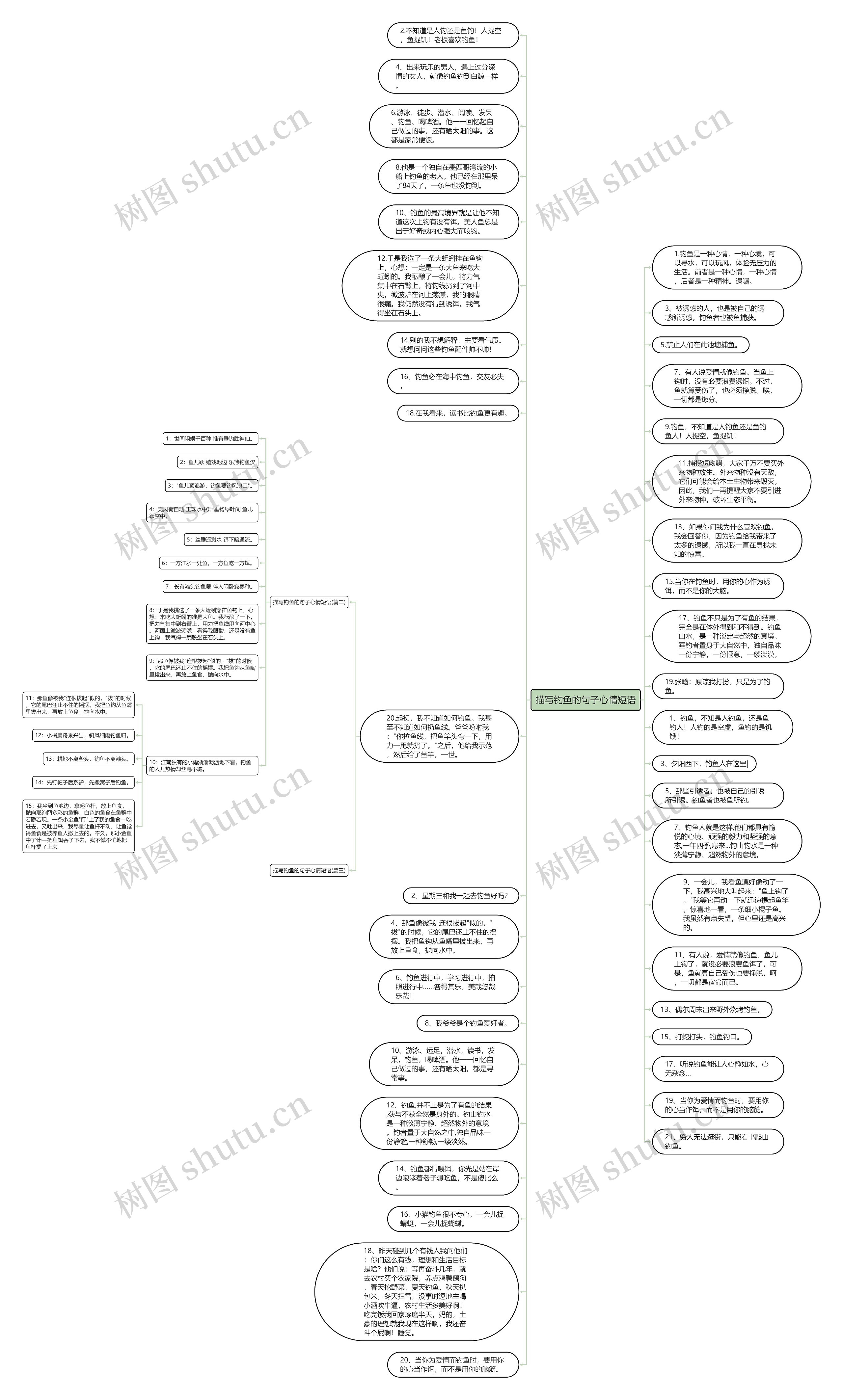 描写钓鱼的句子心情短语思维导图