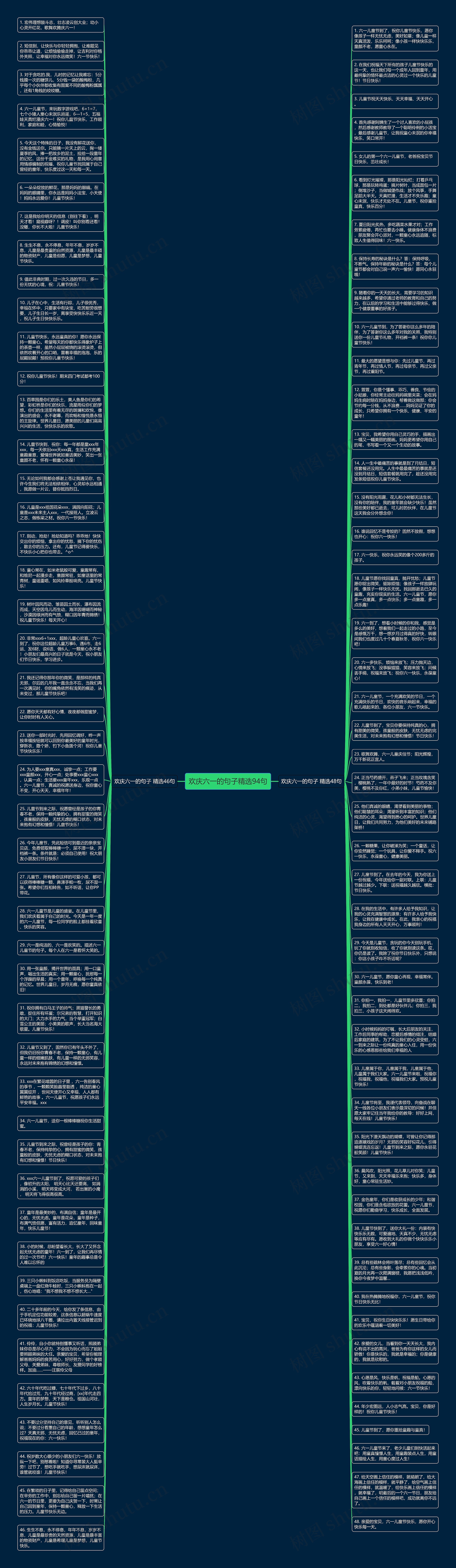 欢庆六一的句子精选94句思维导图