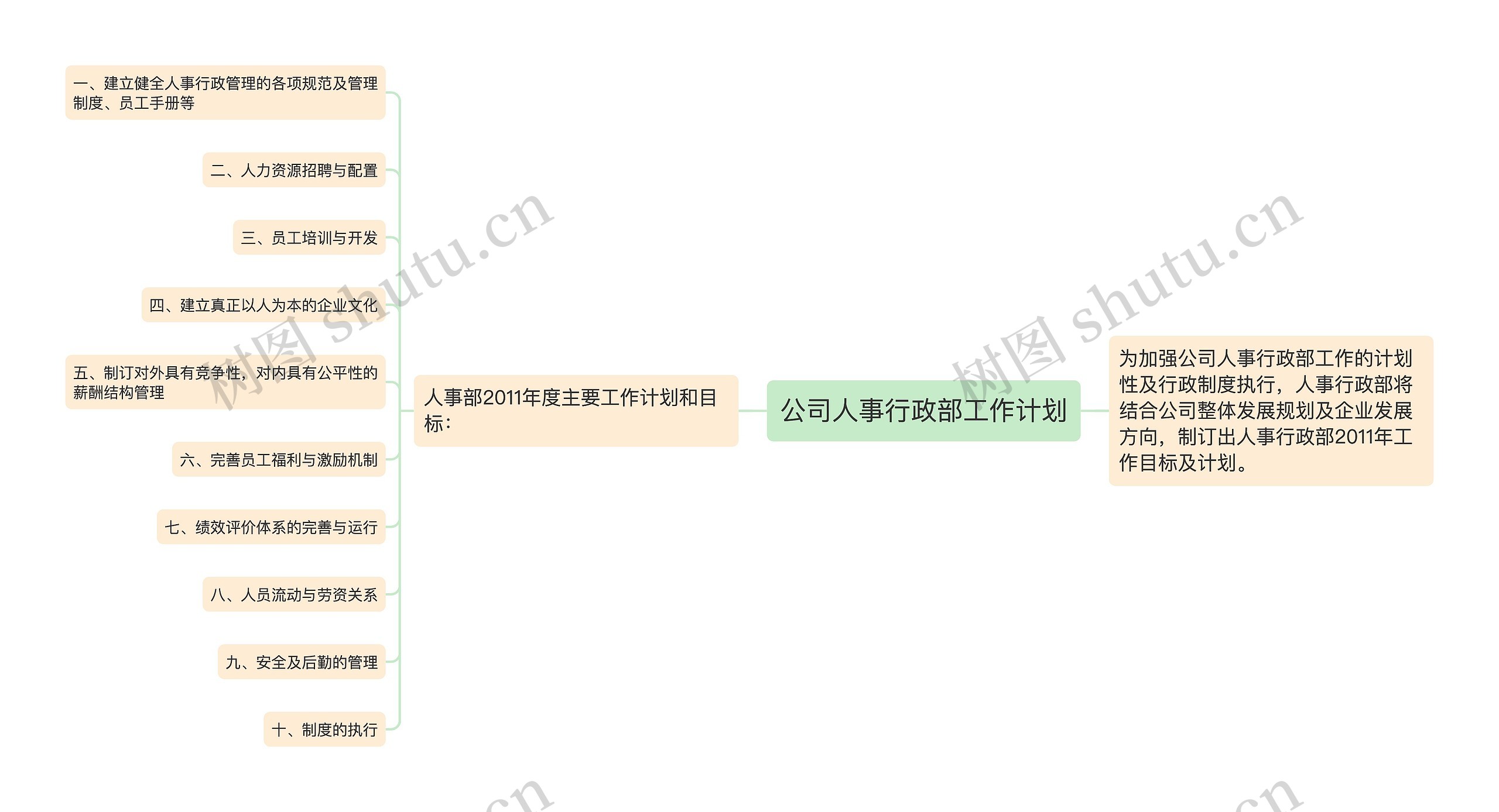 公司人事行政部工作计划