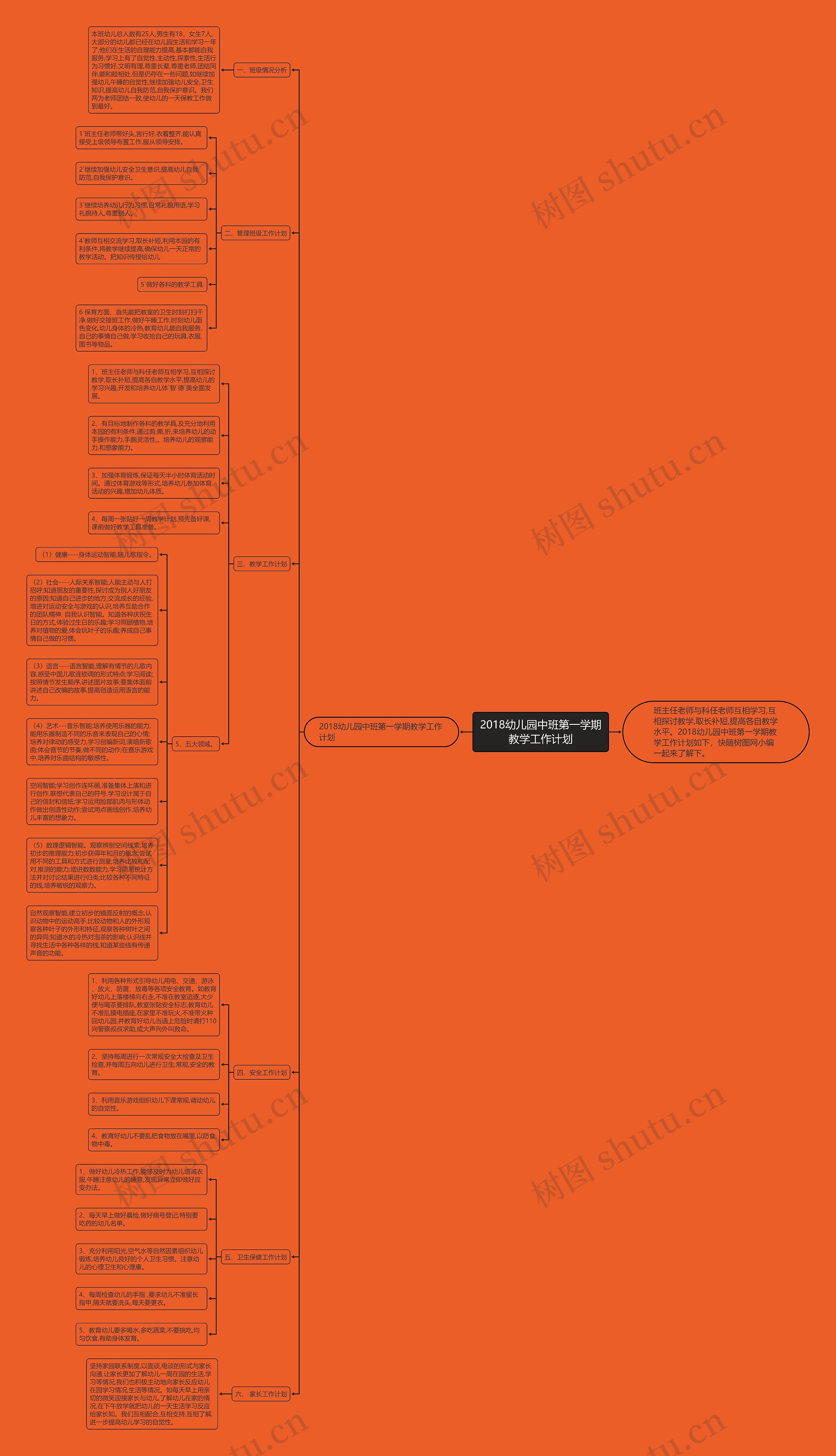 2018幼儿园中班第一学期教学工作计划思维导图