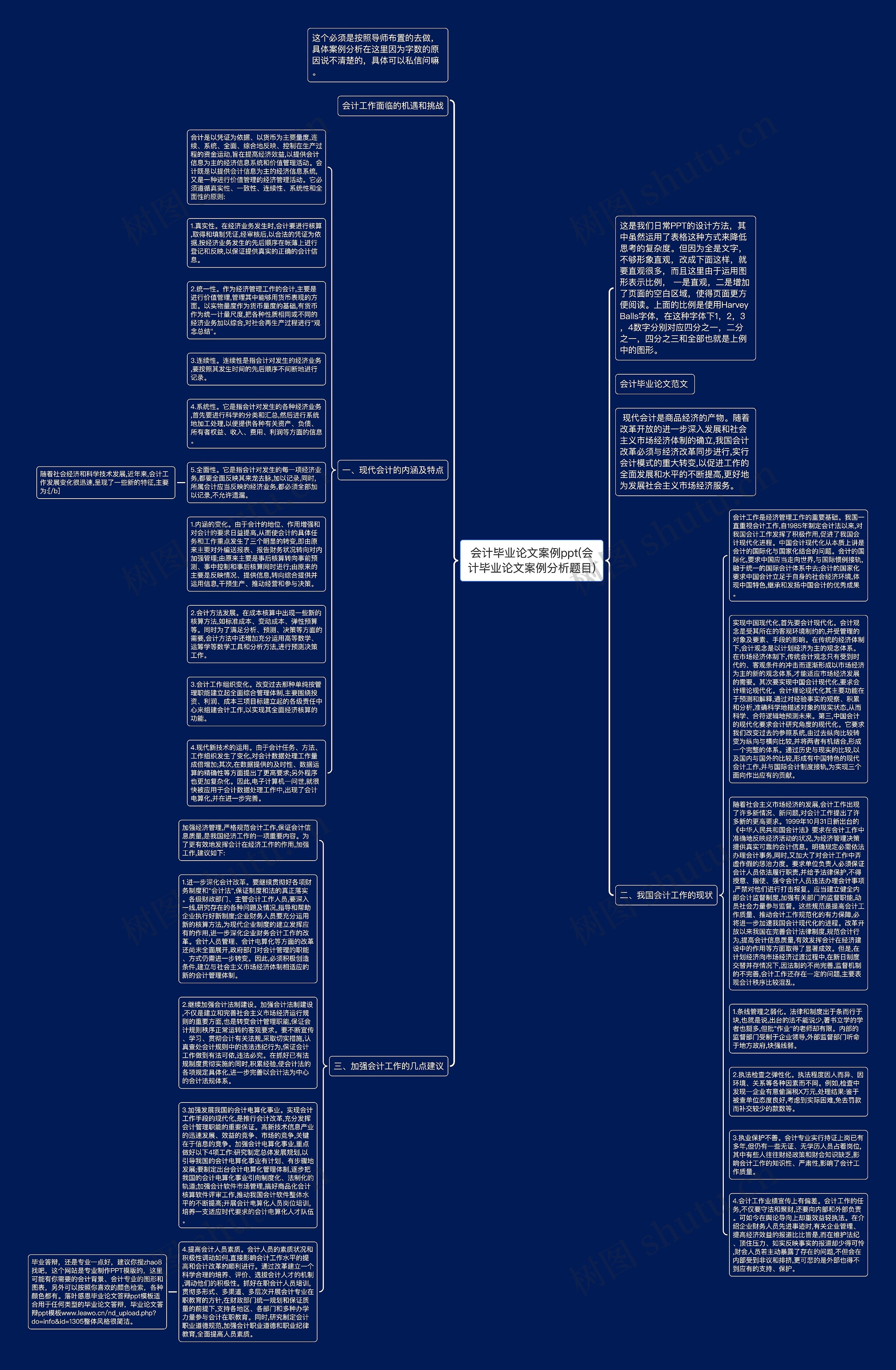 会计毕业论文案例ppt(会计毕业论文案例分析题目)思维导图