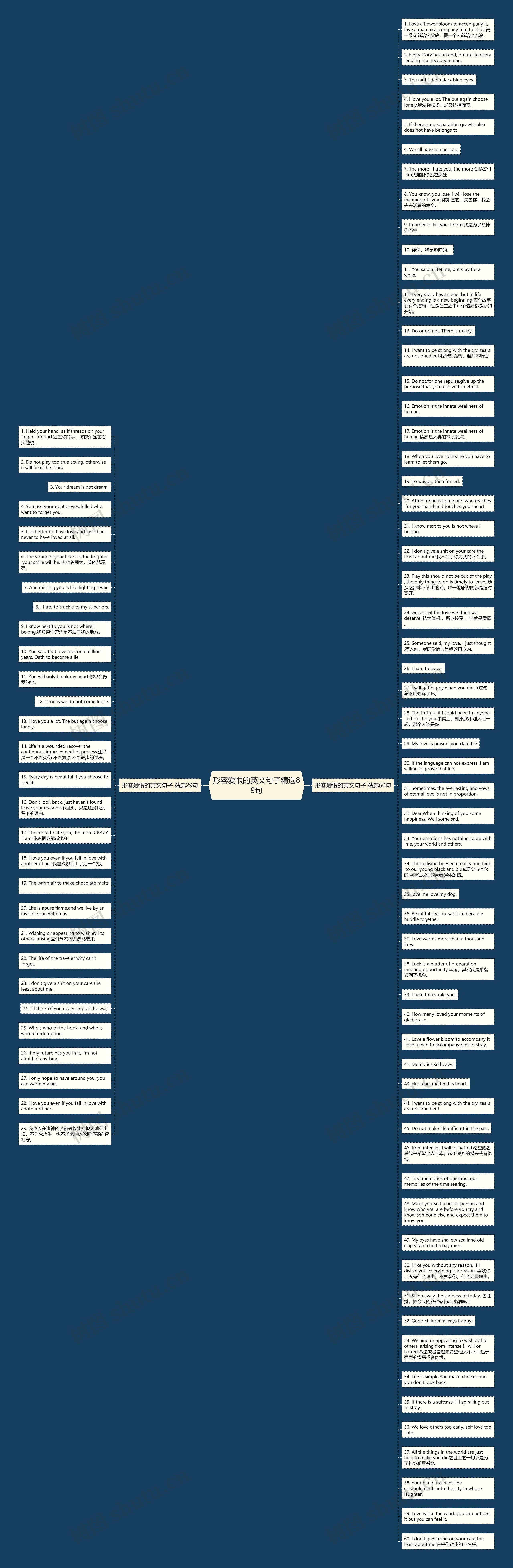 形容爱恨的英文句子精选89句思维导图