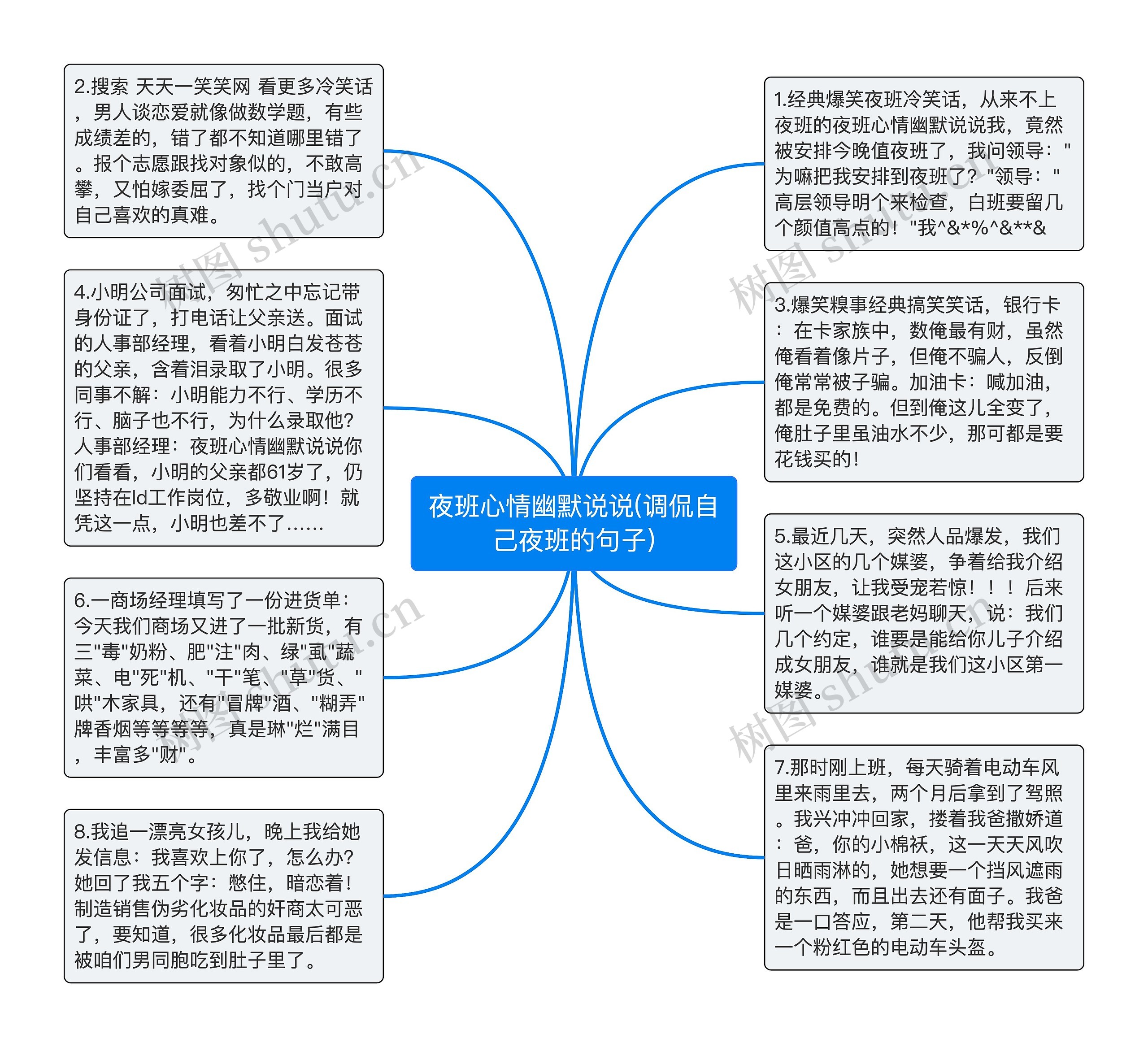 夜班心情幽默说说(调侃自己夜班的句子)思维导图