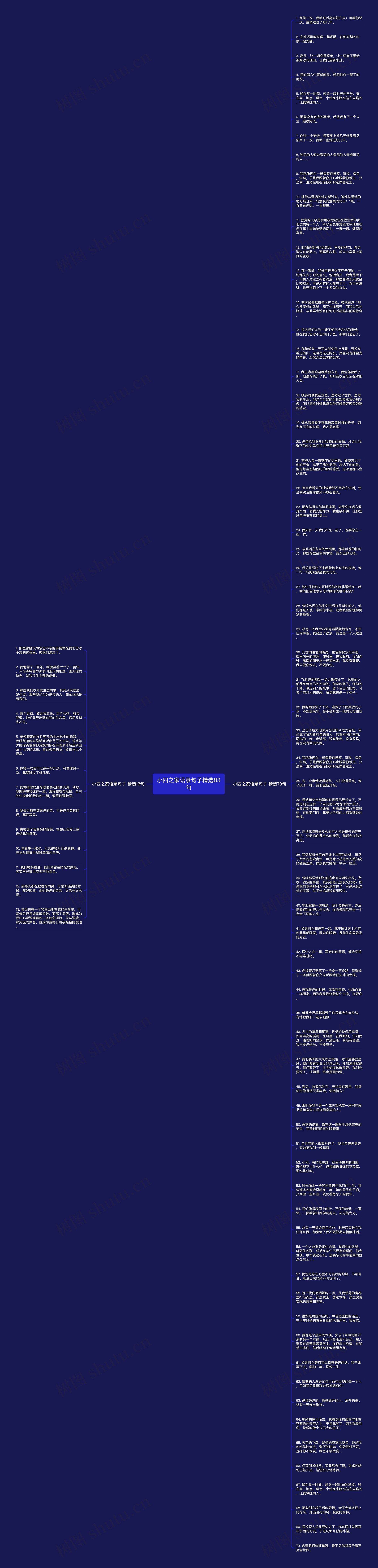 小四之家语录句子精选83句思维导图