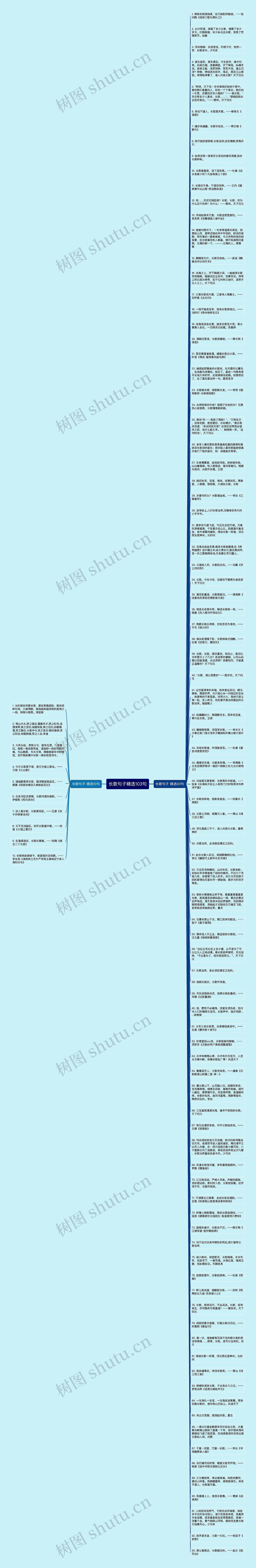 长歌句子精选103句思维导图