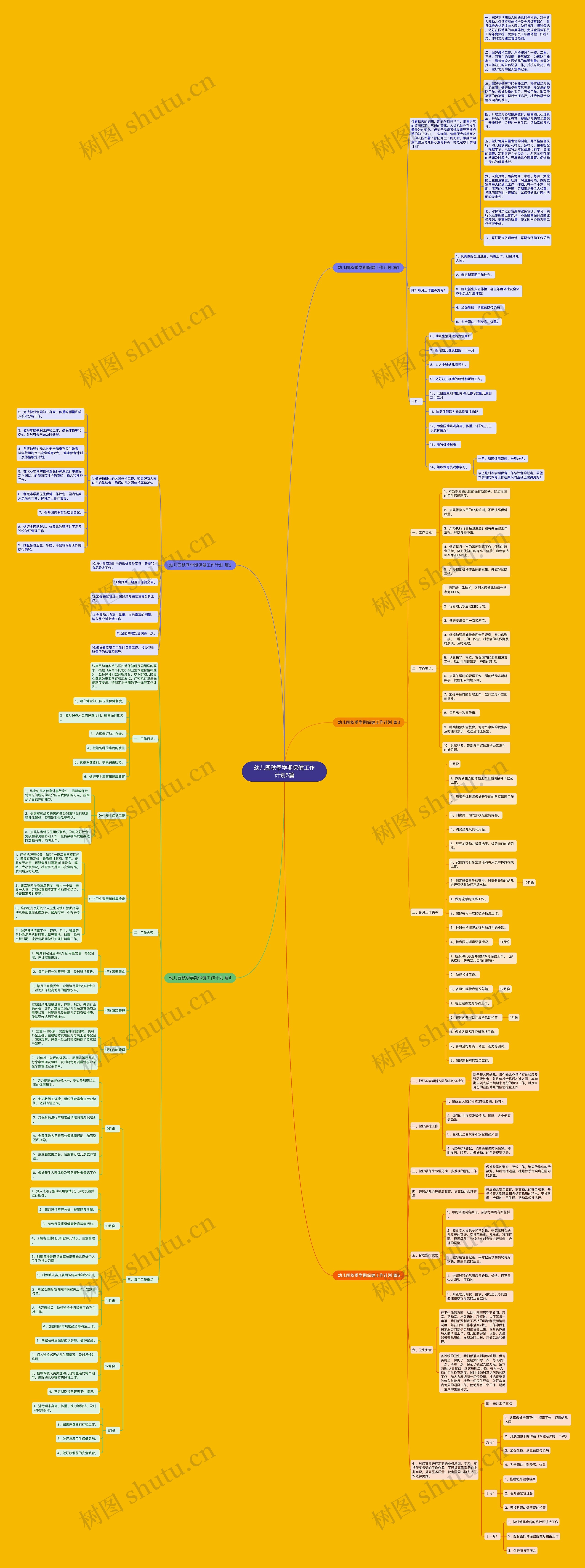 幼儿园秋季学期保健工作计划5篇思维导图