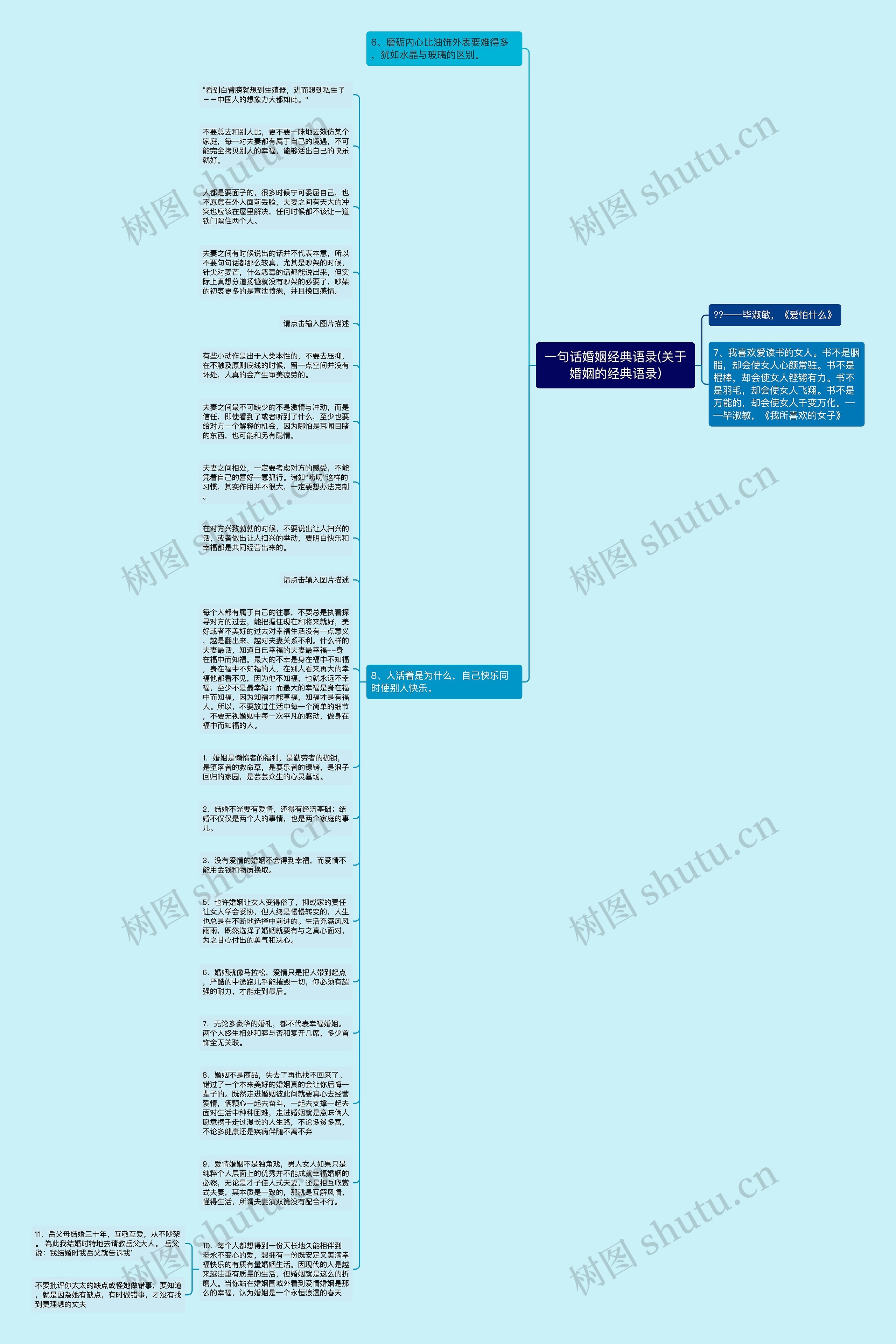 一句话婚姻经典语录(关于婚姻的经典语录)思维导图高清图 一句话婚姻经典语录(关于婚姻的经典语录)思维导图