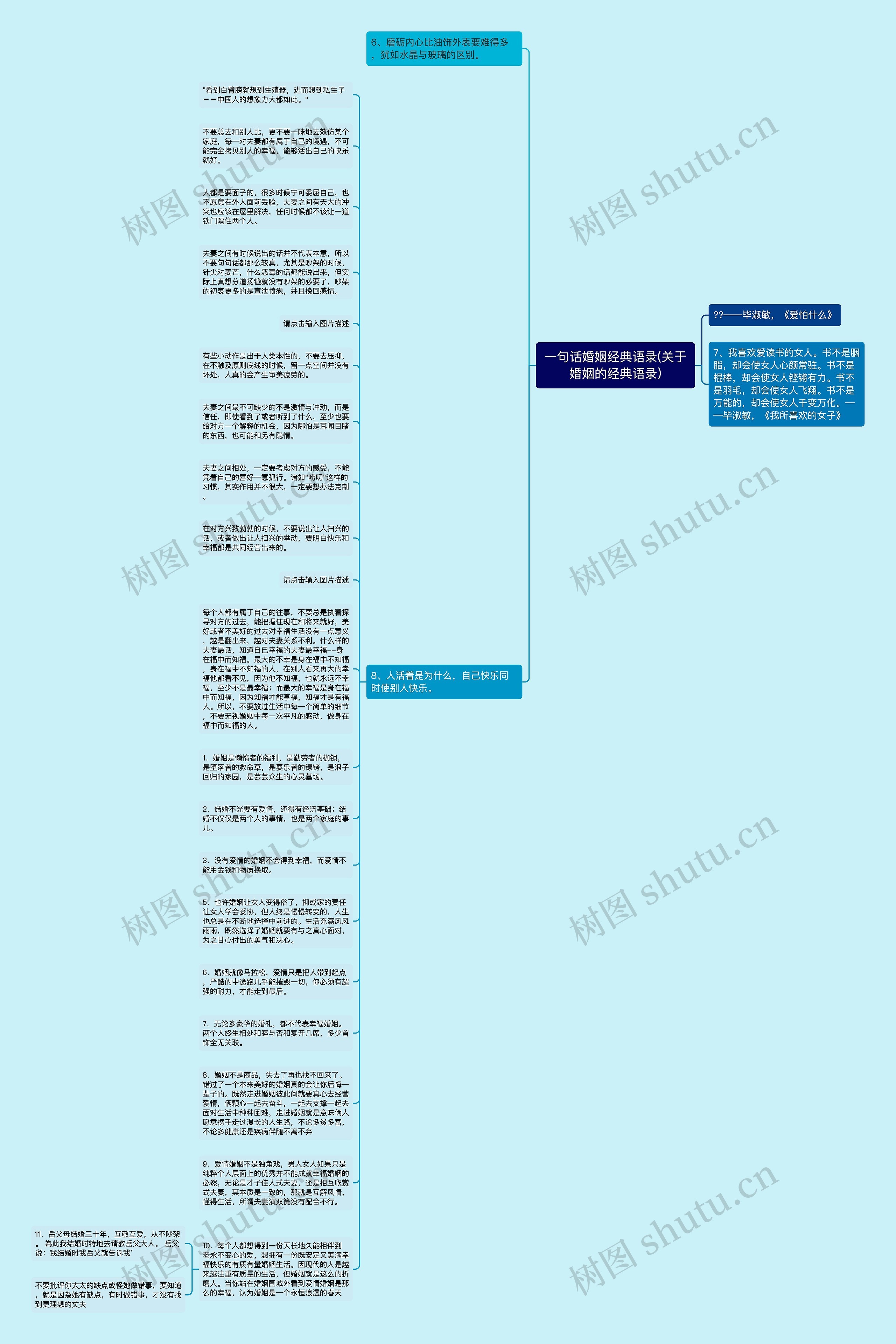 一句话婚姻经典语录(关于婚姻的经典语录)思维导图