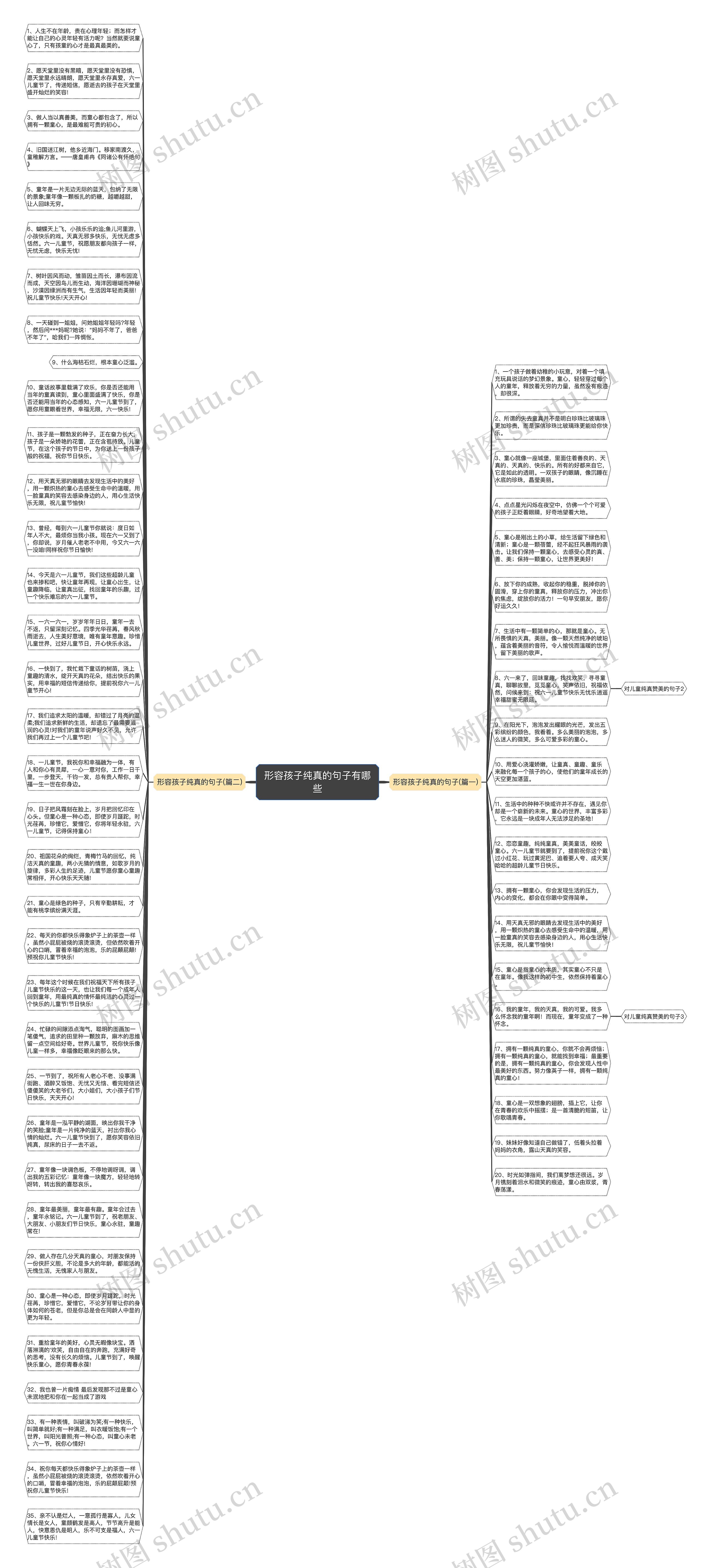 形容孩子纯真的句子有哪些思维导图