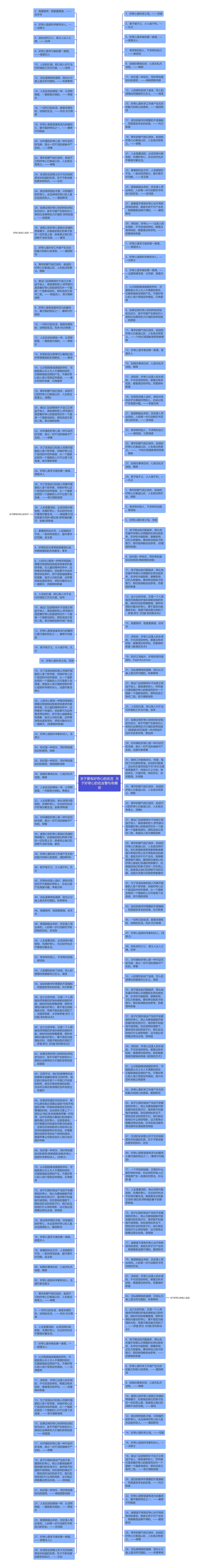 关于要有好奇心的名言  关于好奇心的名言警句有哪些思维导图