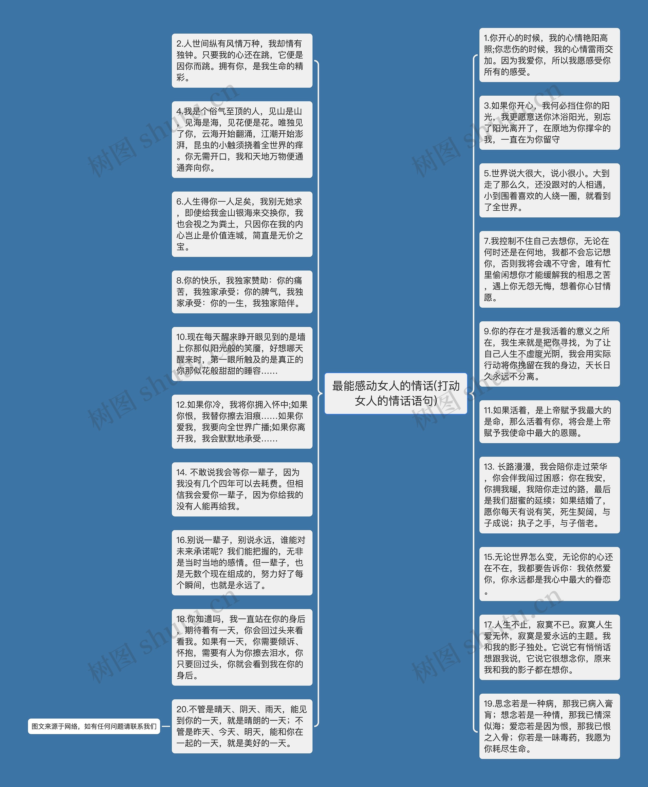 最能感动女人的情话(打动女人的情话语句)思维导图