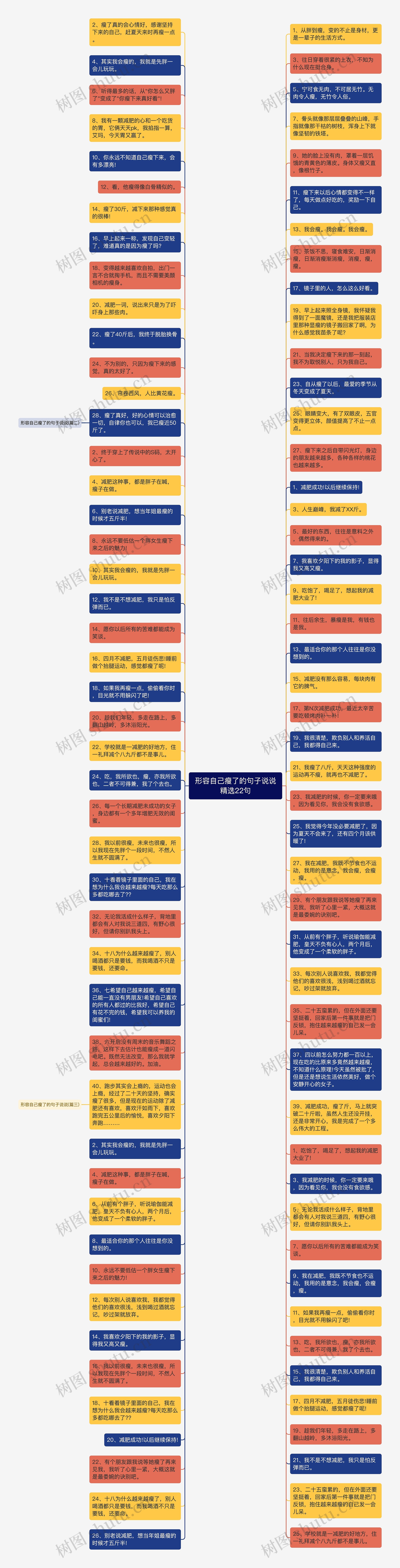 形容自己瘦了的句子说说精选22句