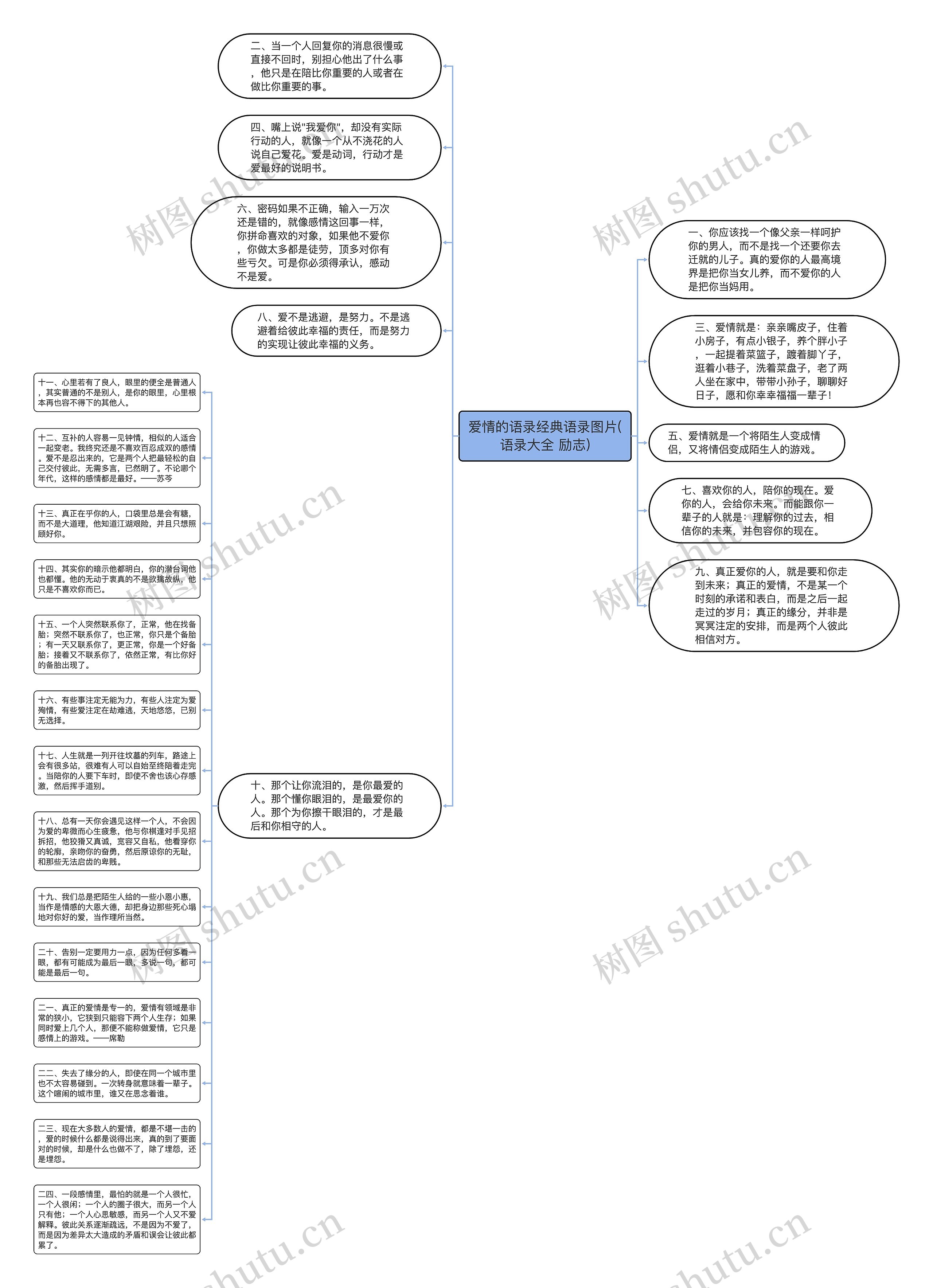 爱情的语录经典语录图片(语录大全 励志)思维导图