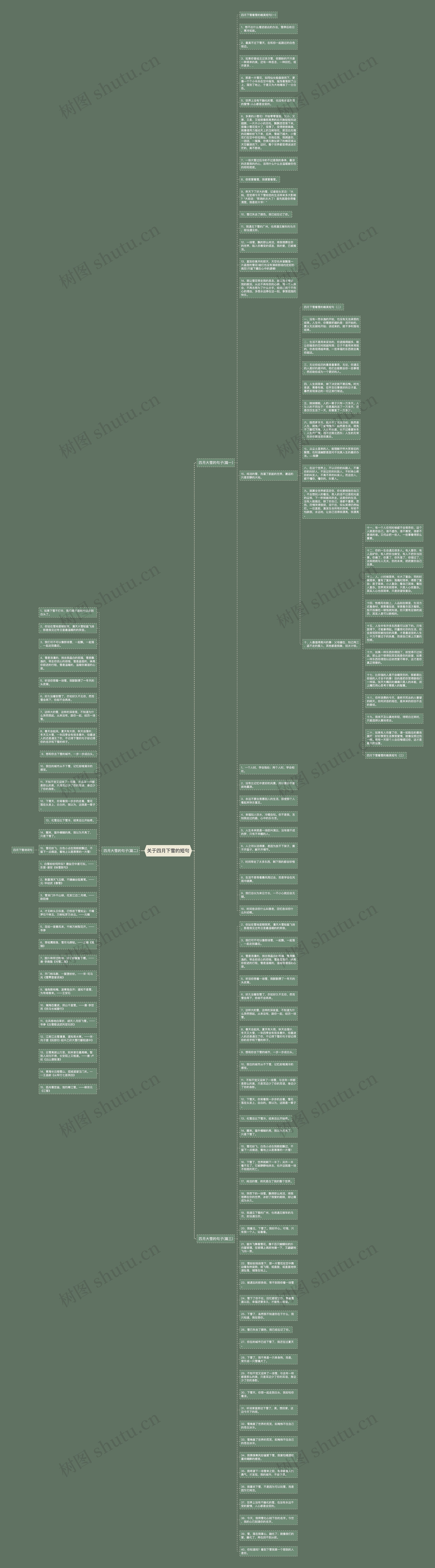关于四月下雪的短句思维导图