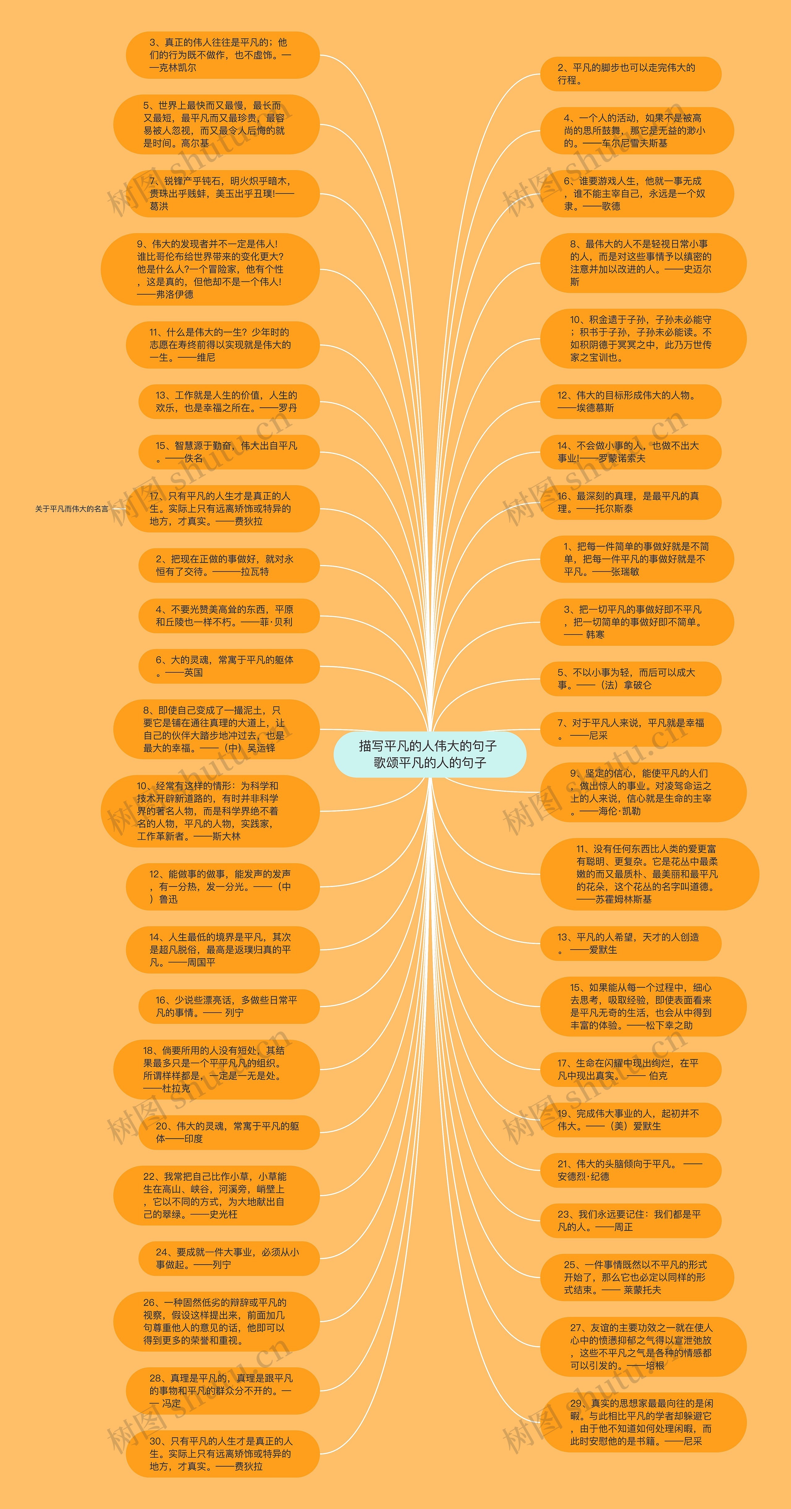 描写平凡的人伟大的句子 歌颂平凡的人的句子思维导图