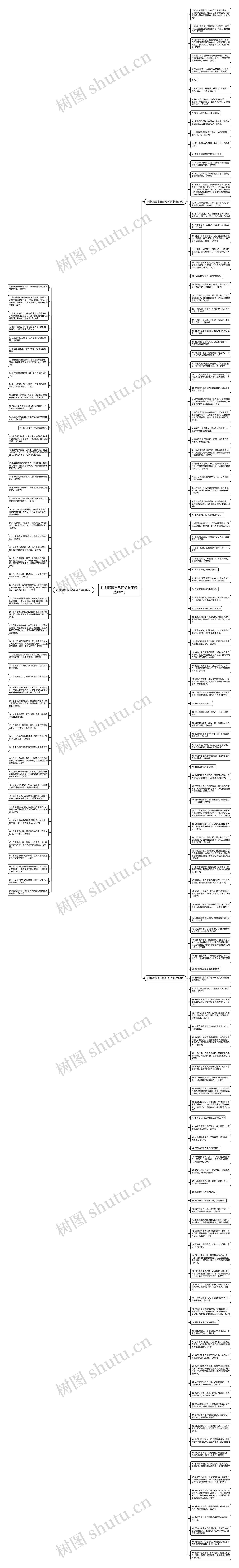 时刻提醒自己简短句子精选182句思维导图