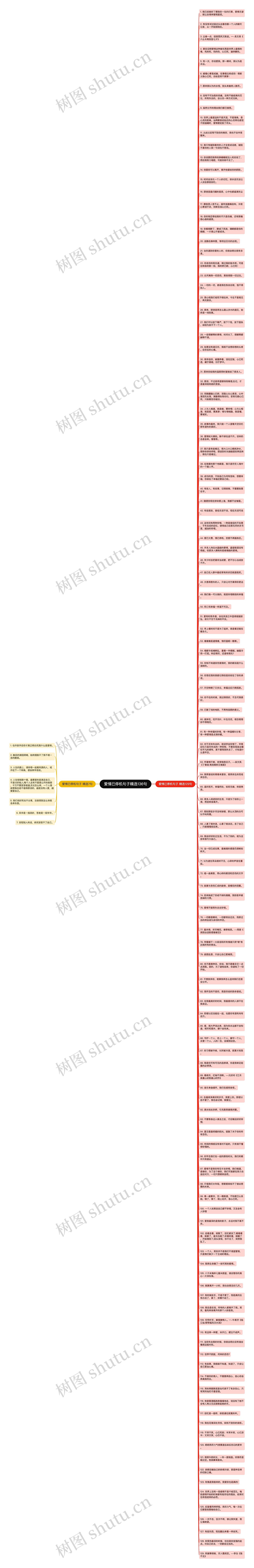 爱情已停机句子精选136句思维导图