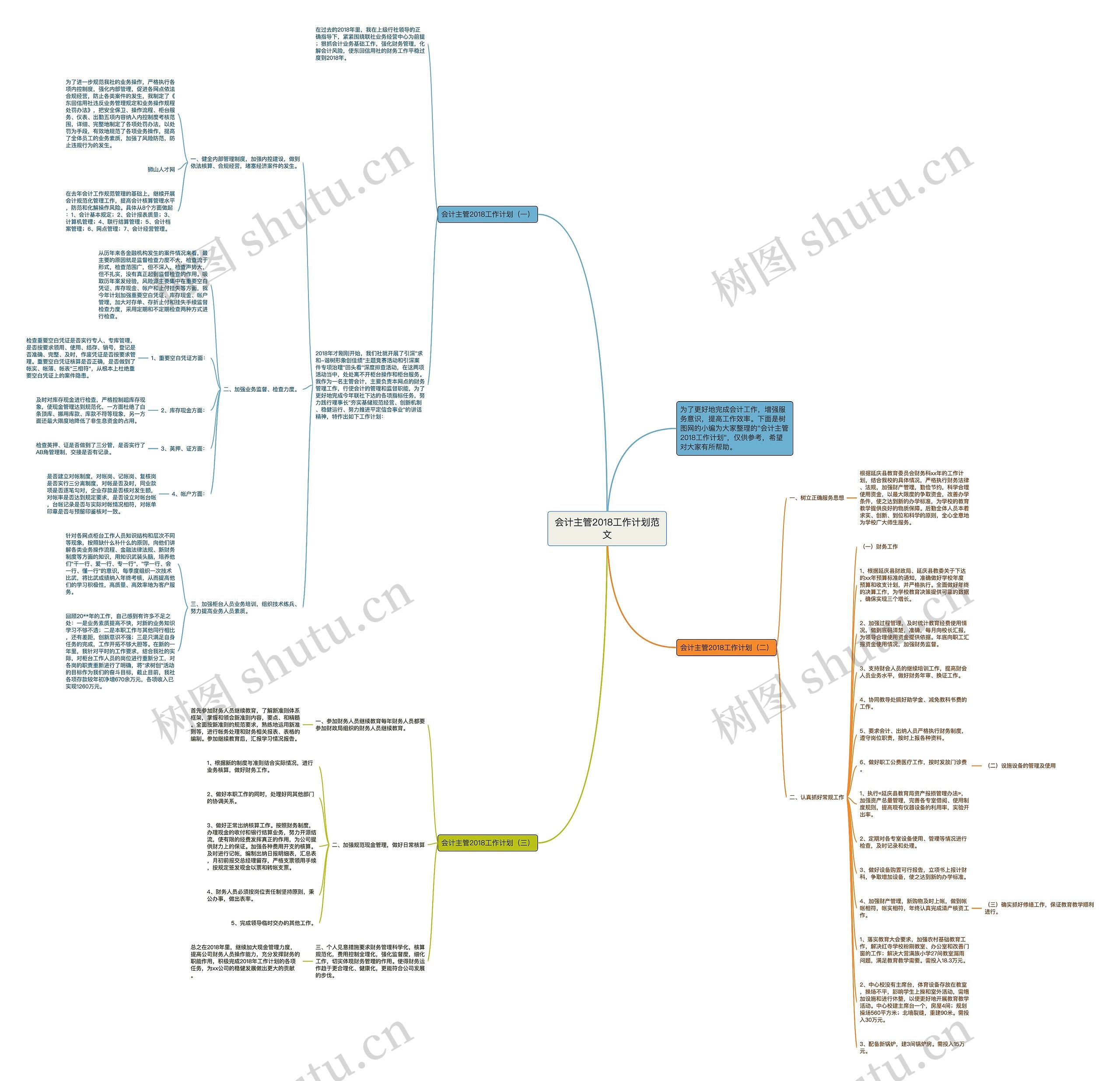 会计主管2018工作计划范文思维导图