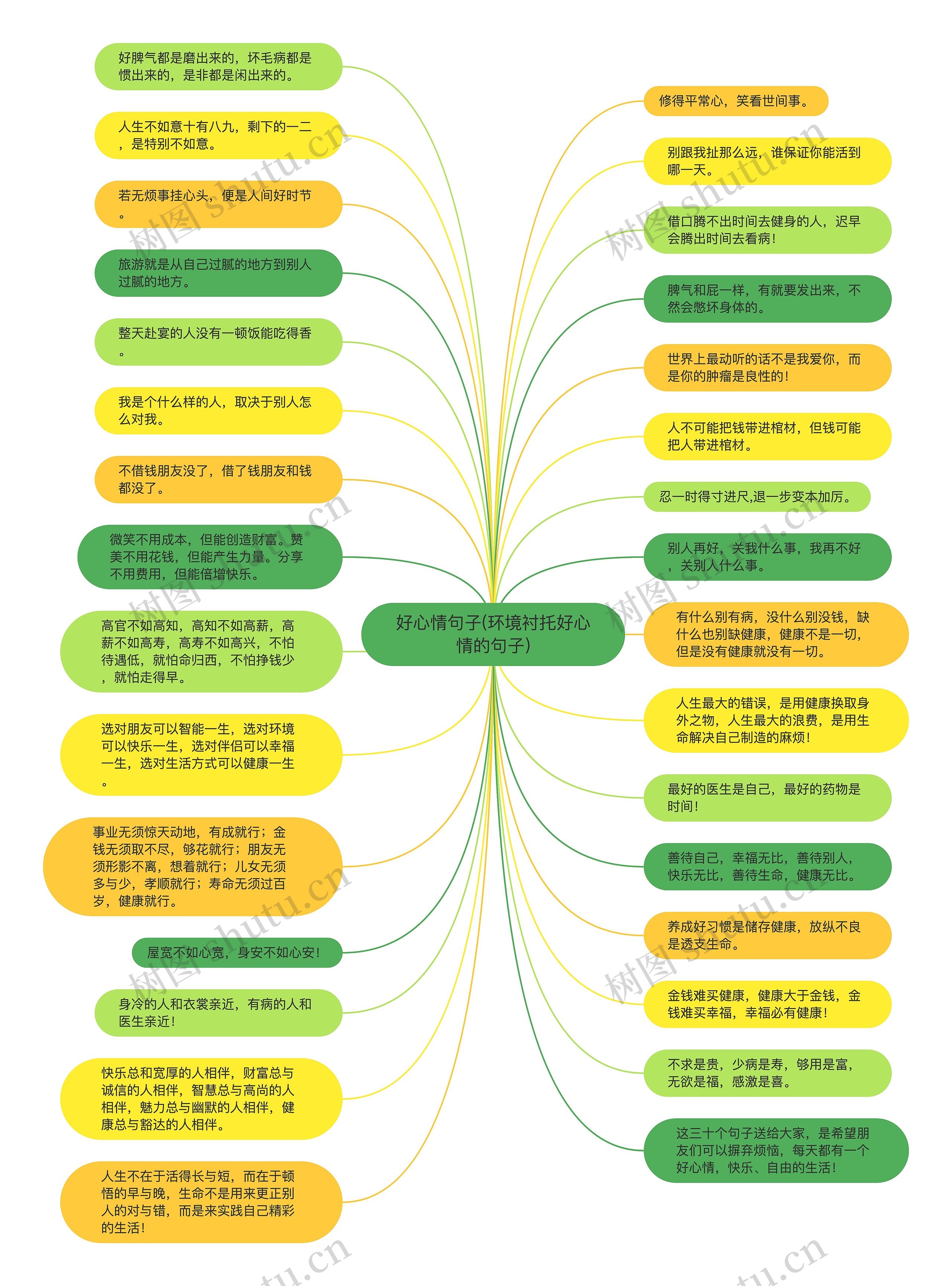 好心情句子(环境衬托好心情的句子)思维导图