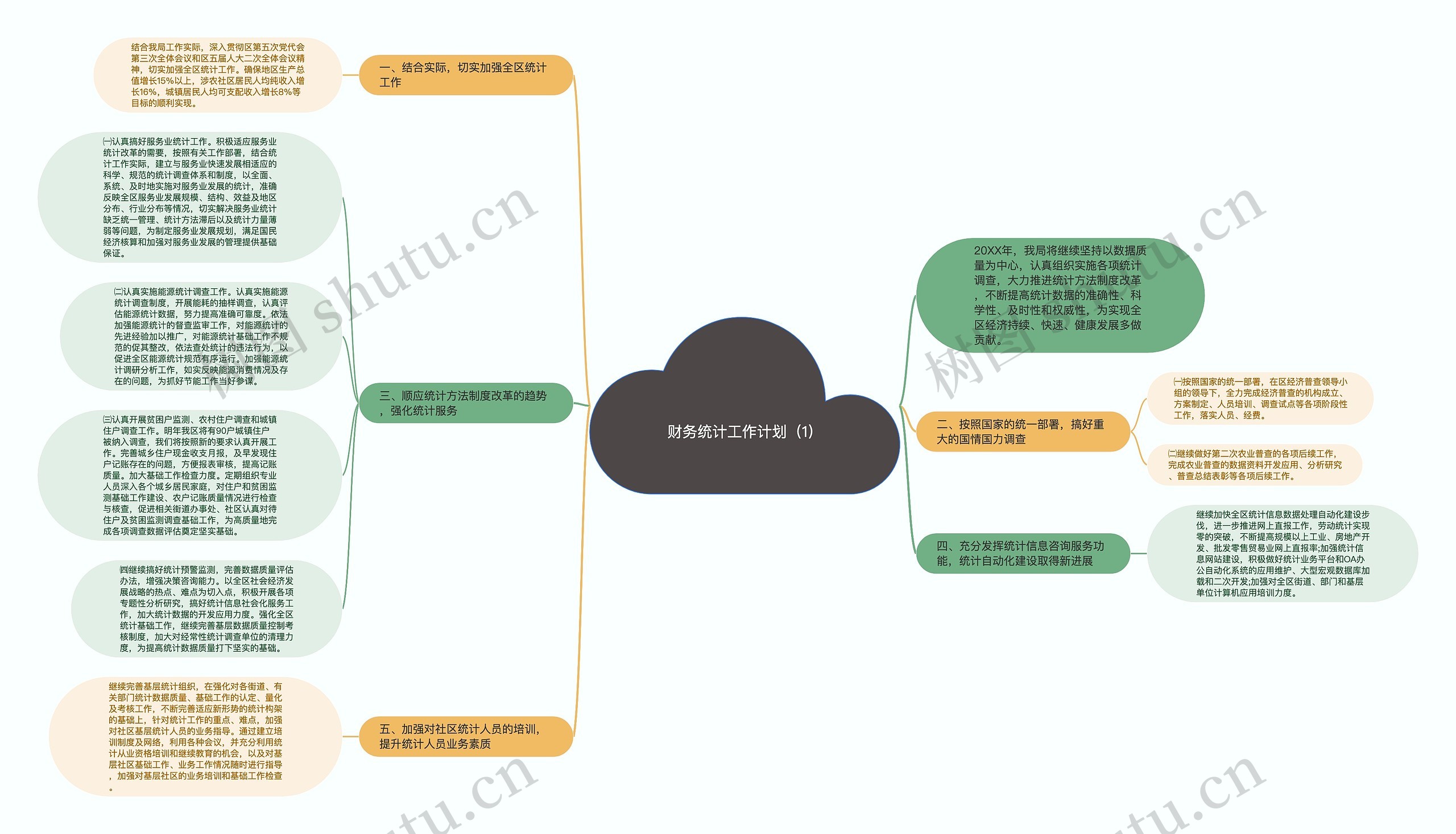 财务统计工作计划（1）