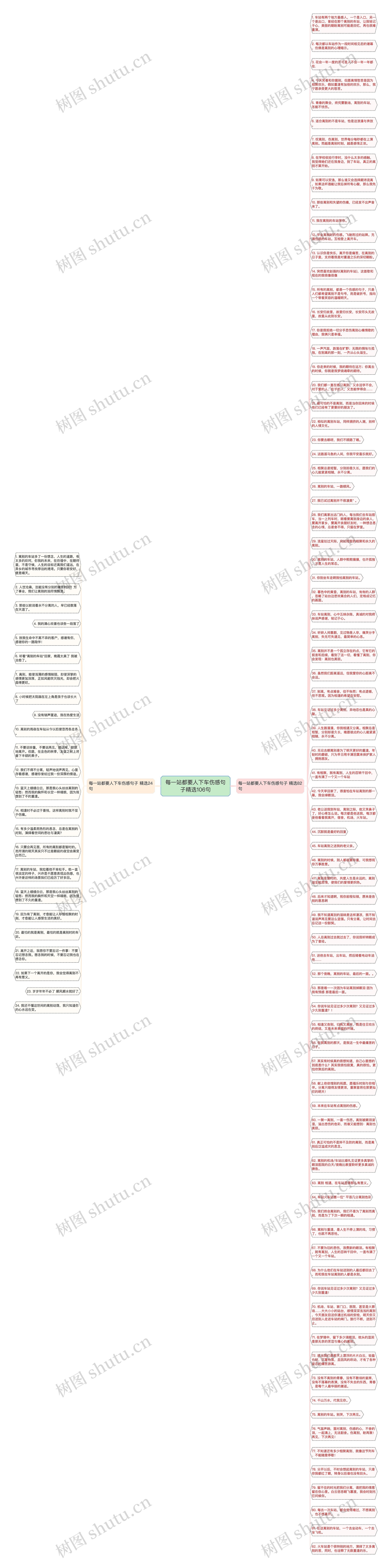 每一站都要人下车伤感句子精选106句思维导图