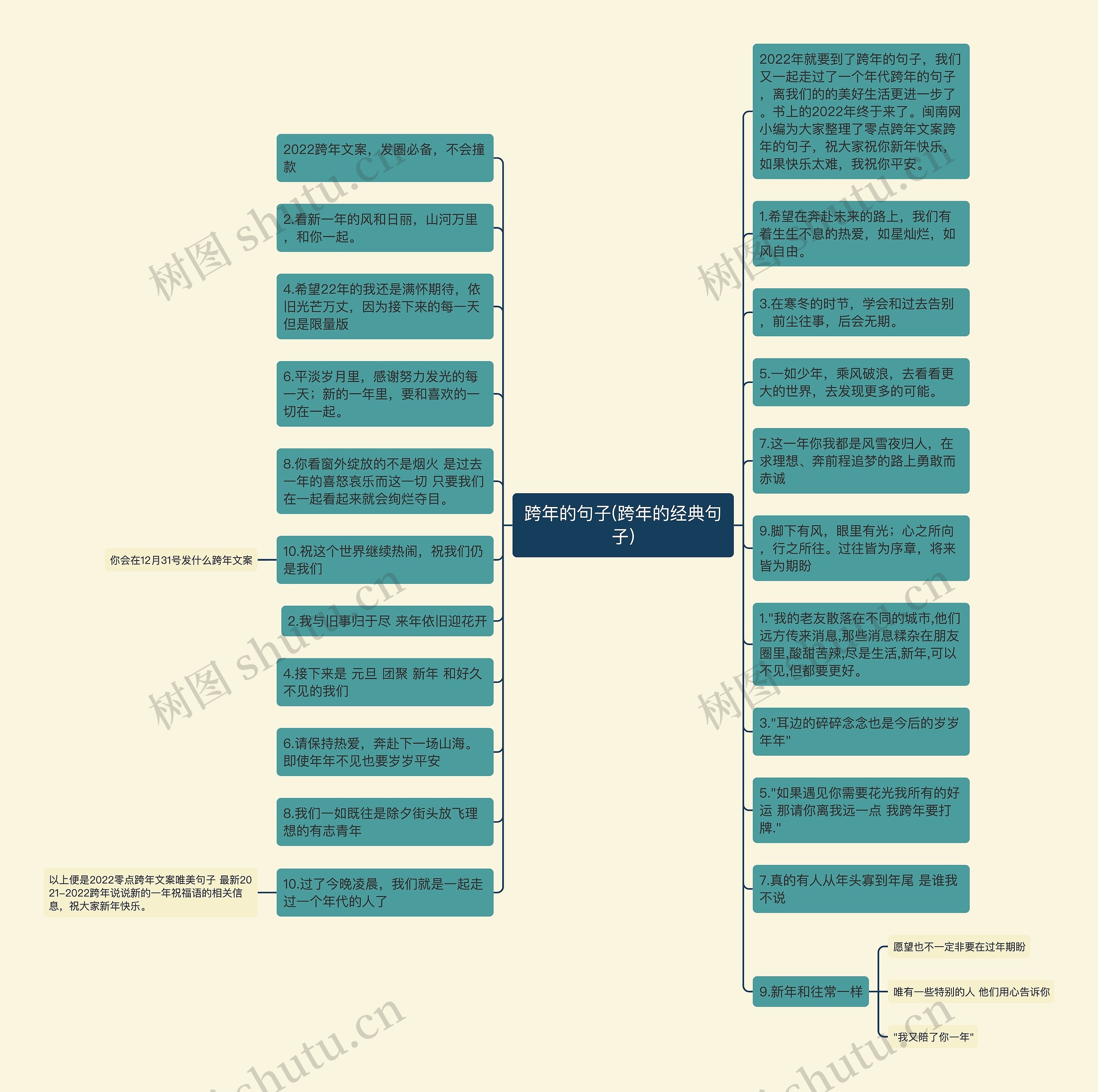 跨年的句子(跨年的经典句子)思维导图