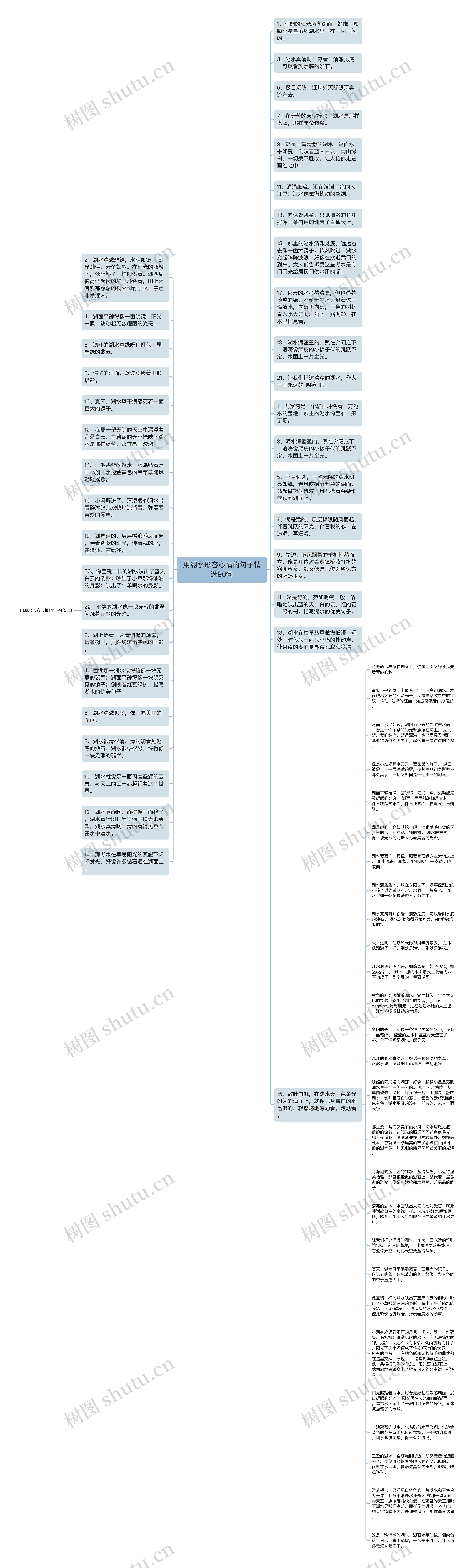 用湖水形容心情的句子精选90句思维导图