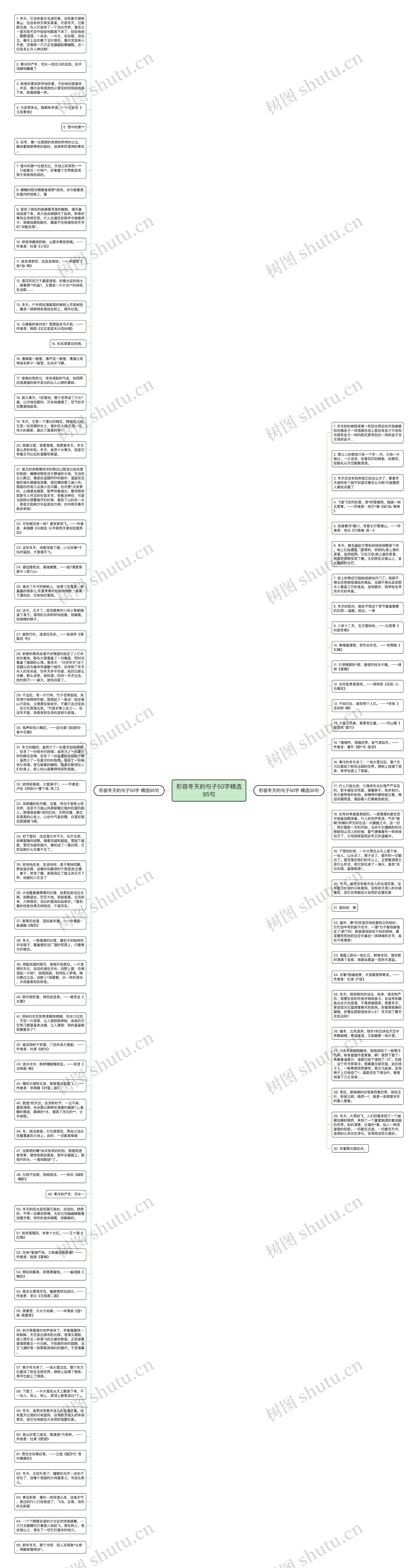 形容冬天的句子50字精选95句思维导图