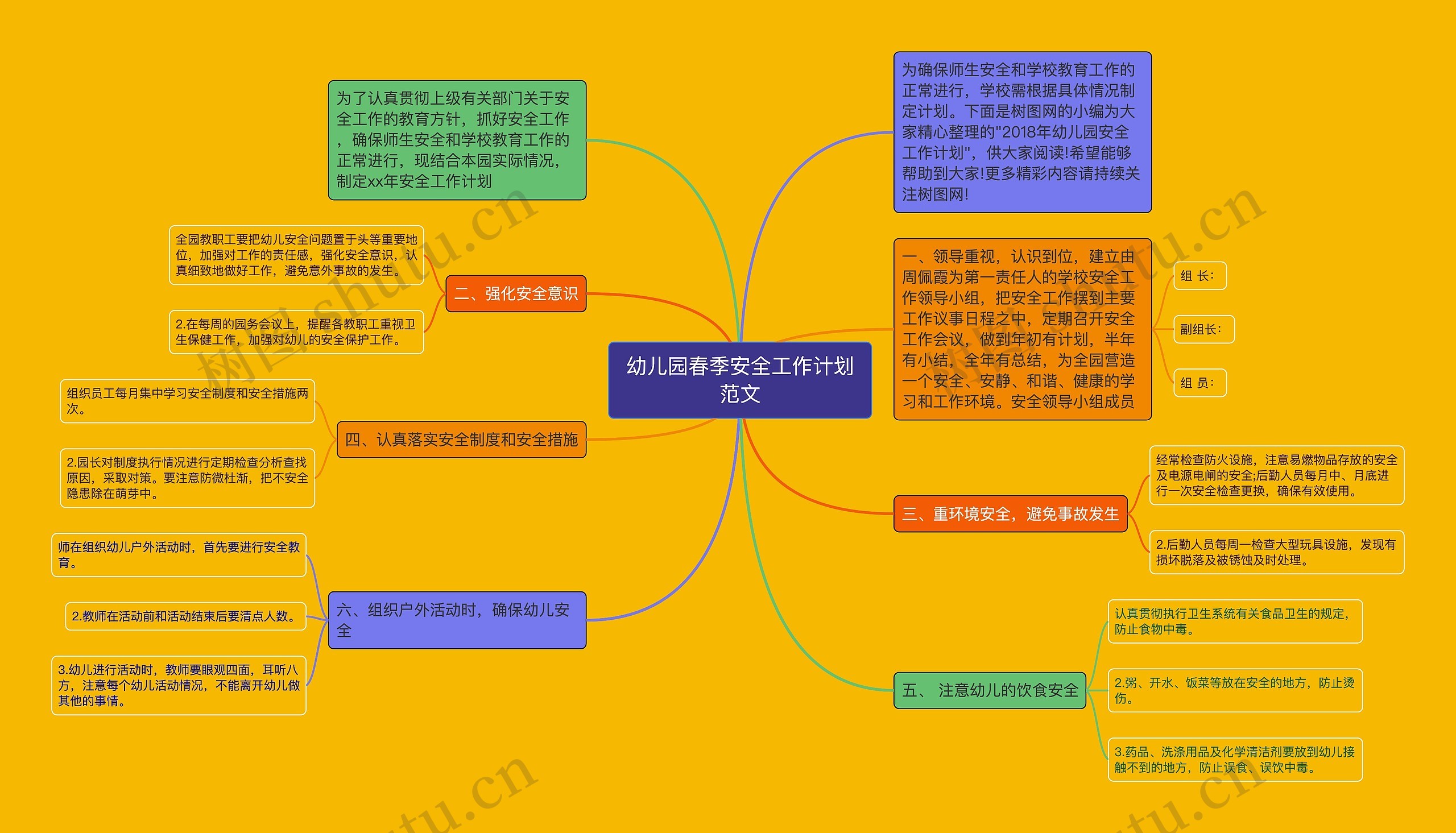 幼儿园春季安全工作计划范文思维导图