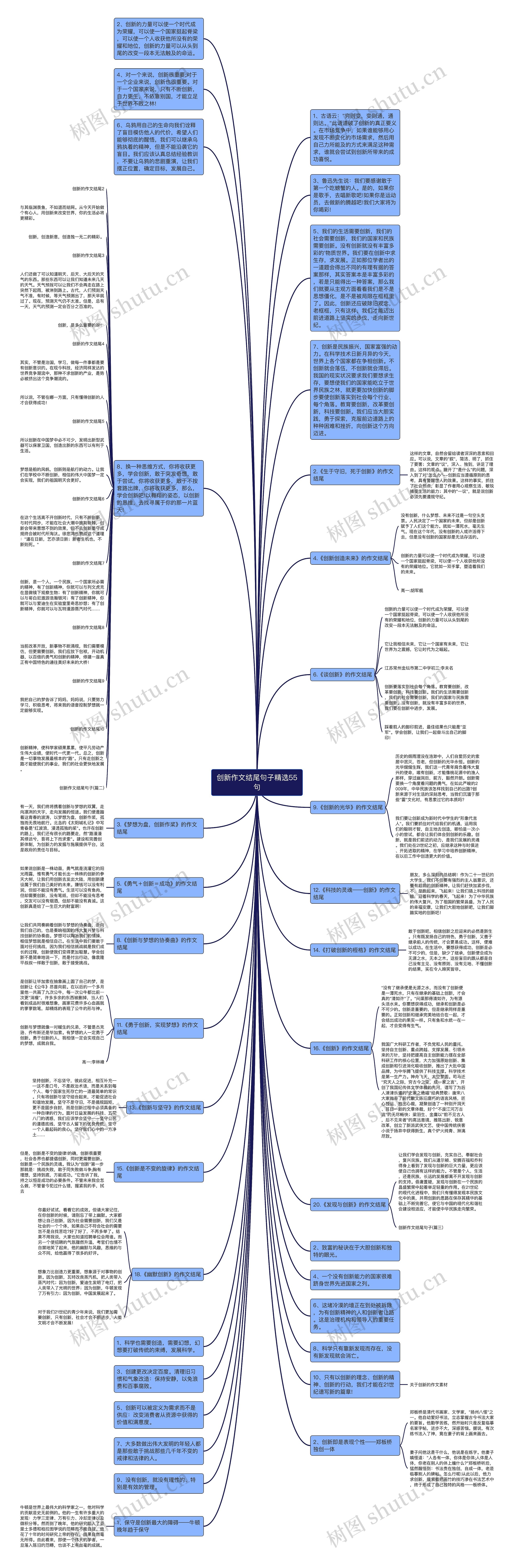 创新作文结尾句子精选55句思维导图