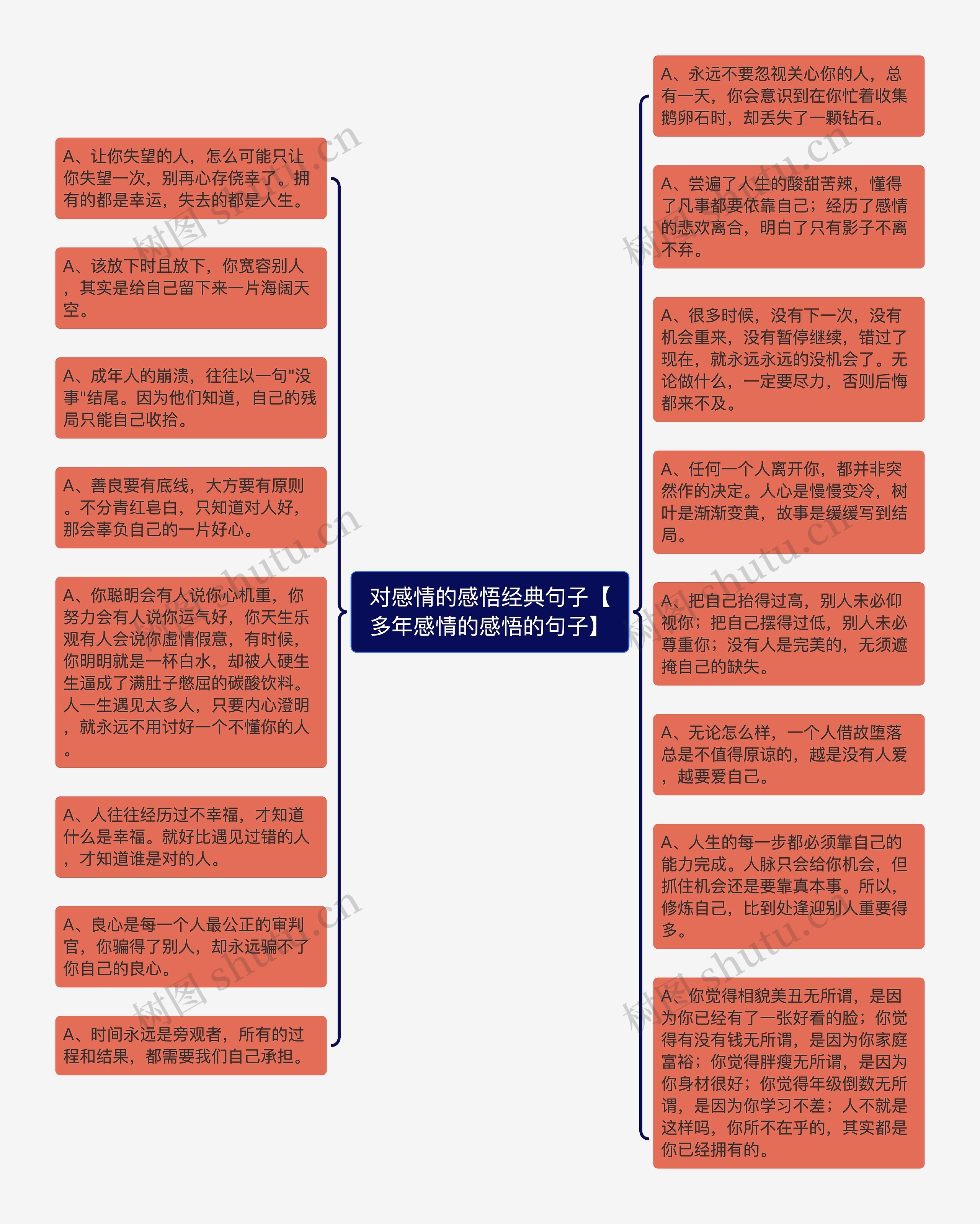 对感情的感悟经典句子【多年感情的感悟的句子】思维导图