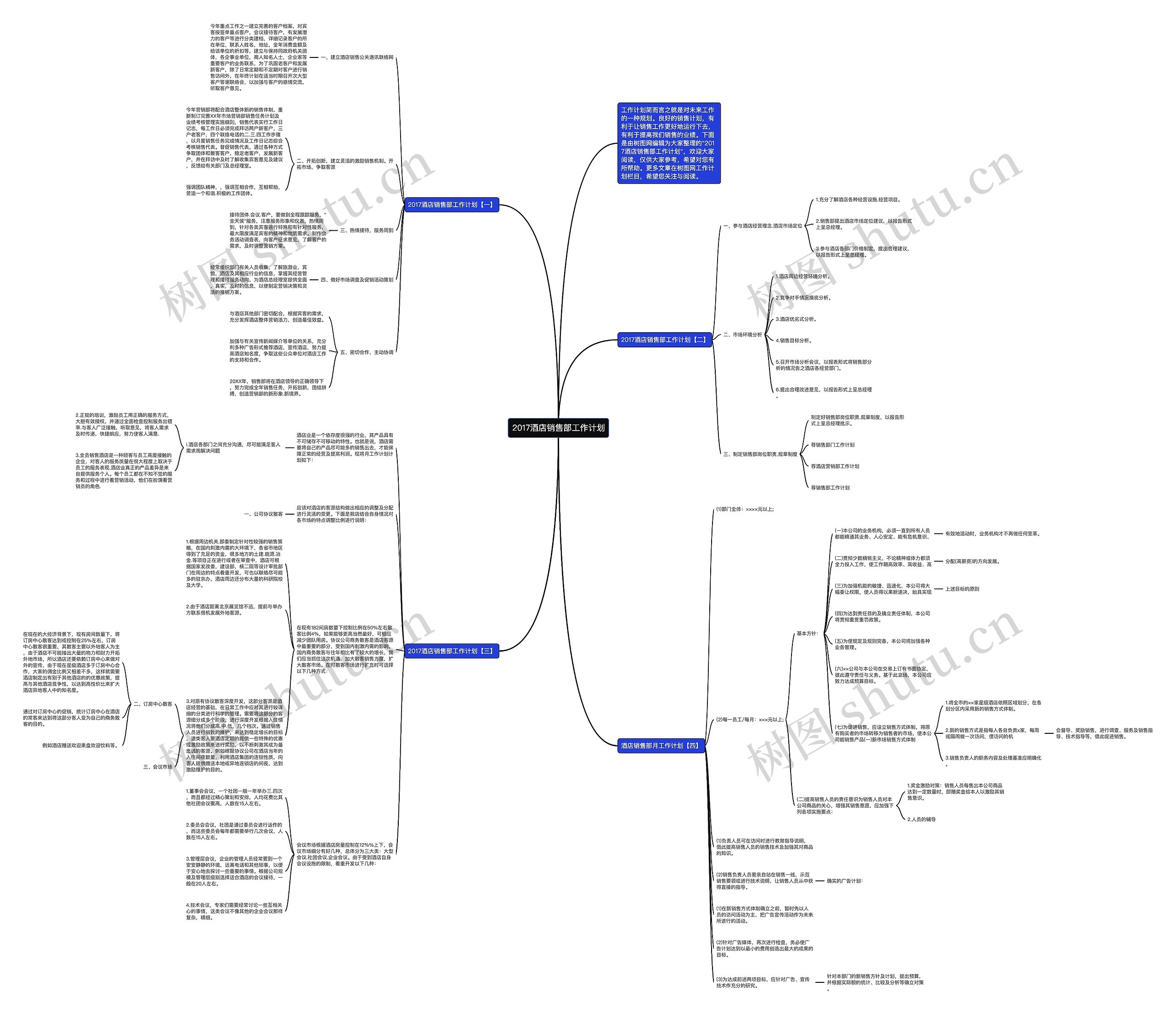 2017酒店销售部工作计划思维导图