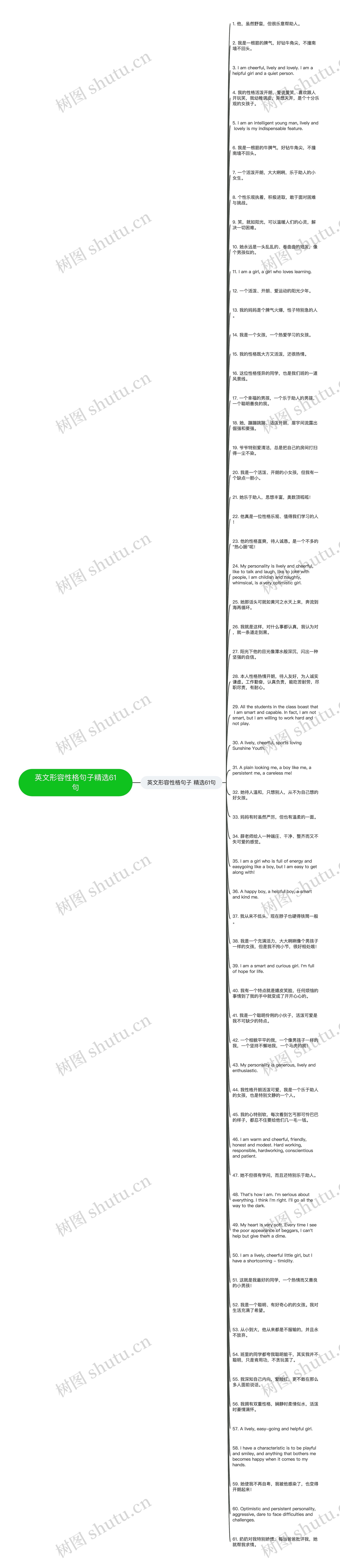 英文形容性格句子精选61句思维导图