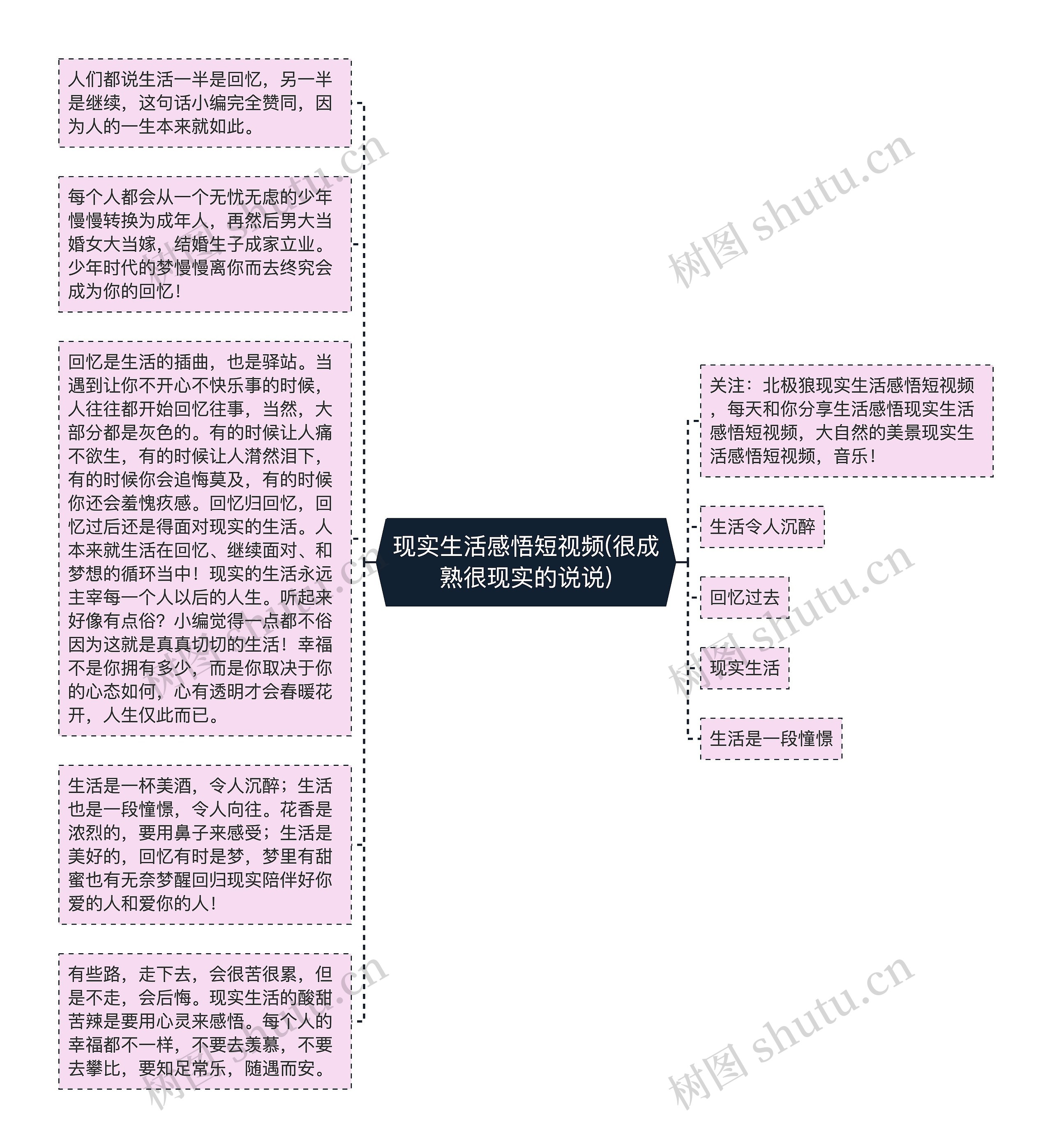 现实生活感悟短视频(很成熟很现实的说说)思维导图