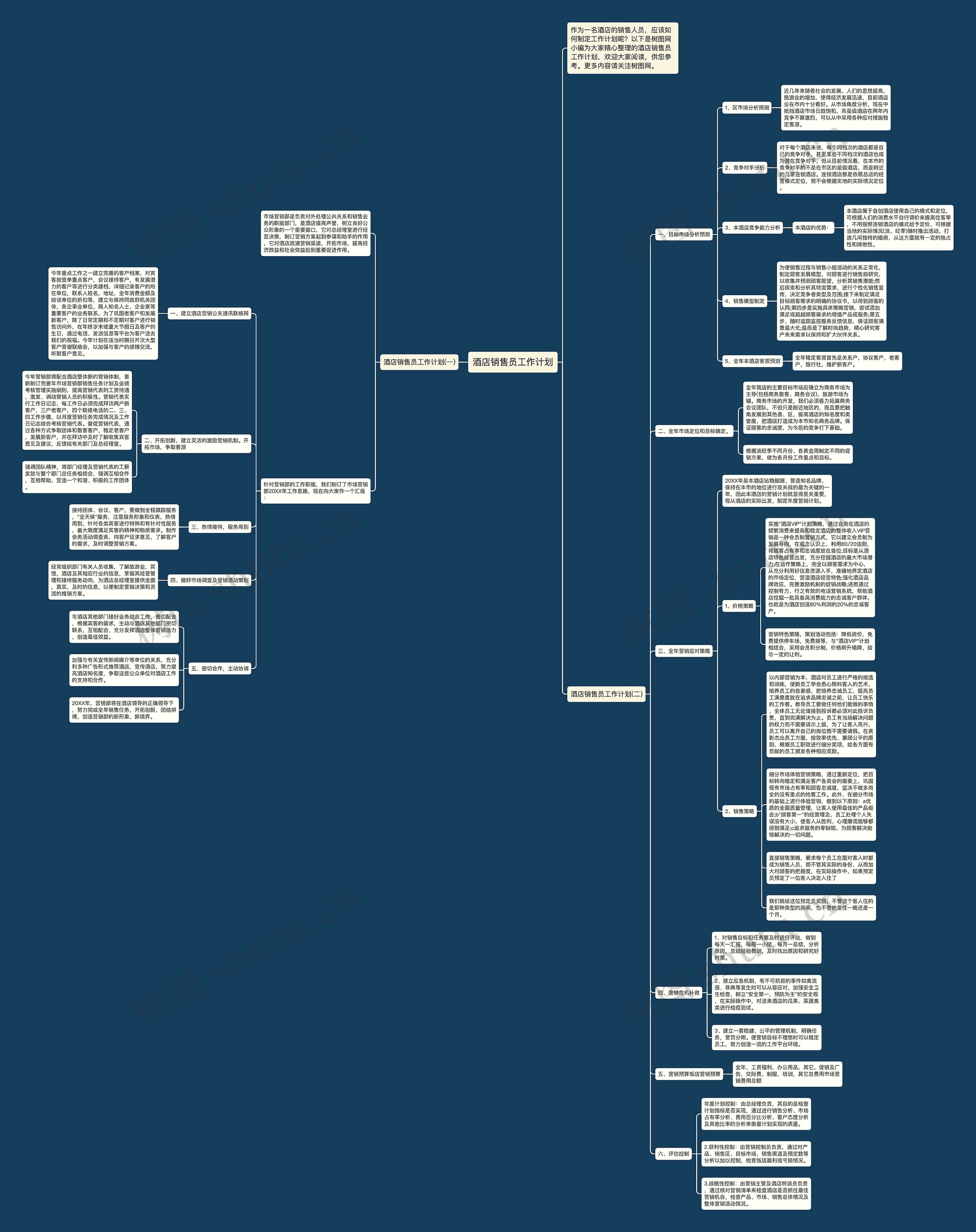 酒店销售员工作计划思维导图