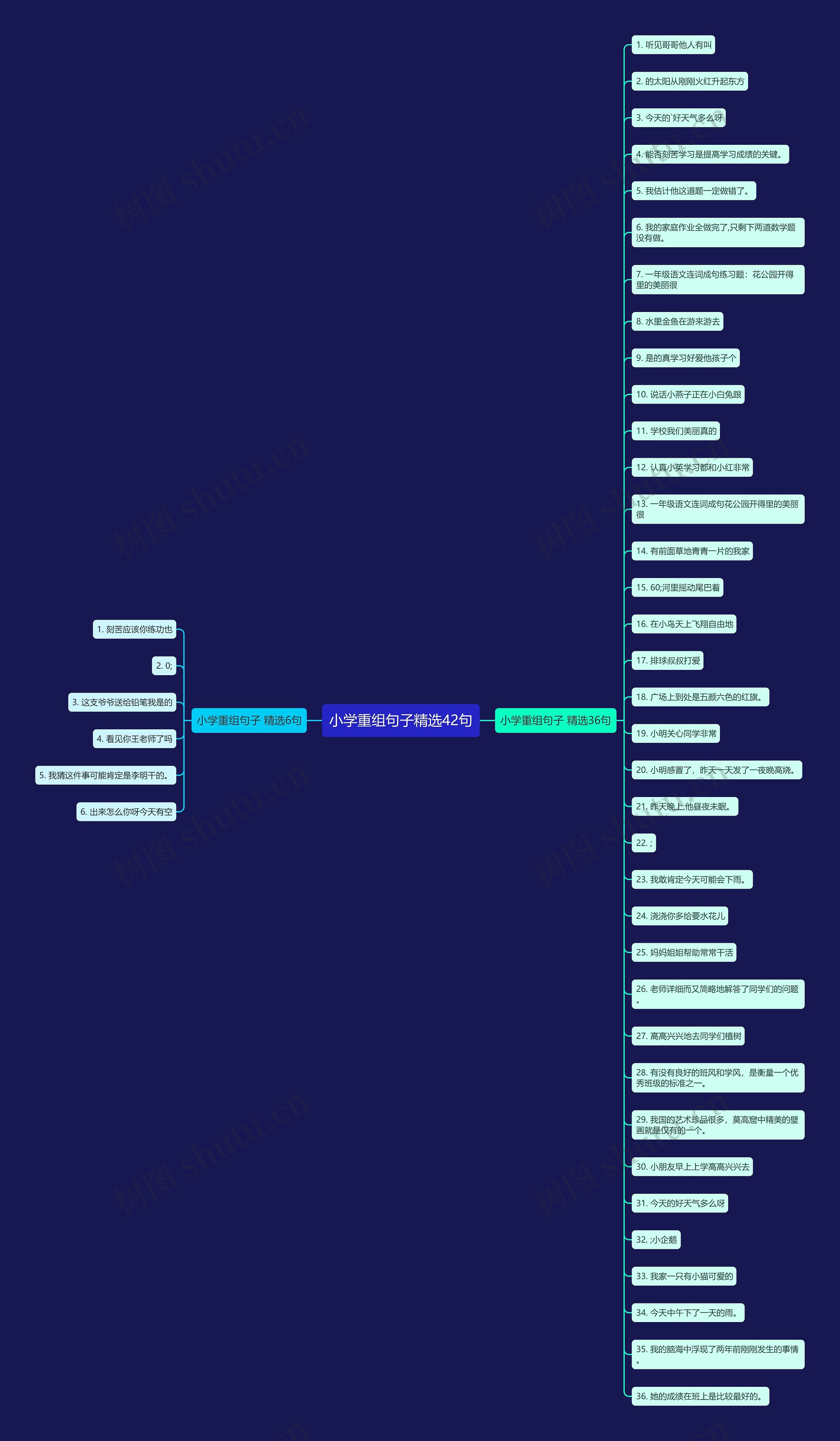 小学重组句子精选42句思维导图