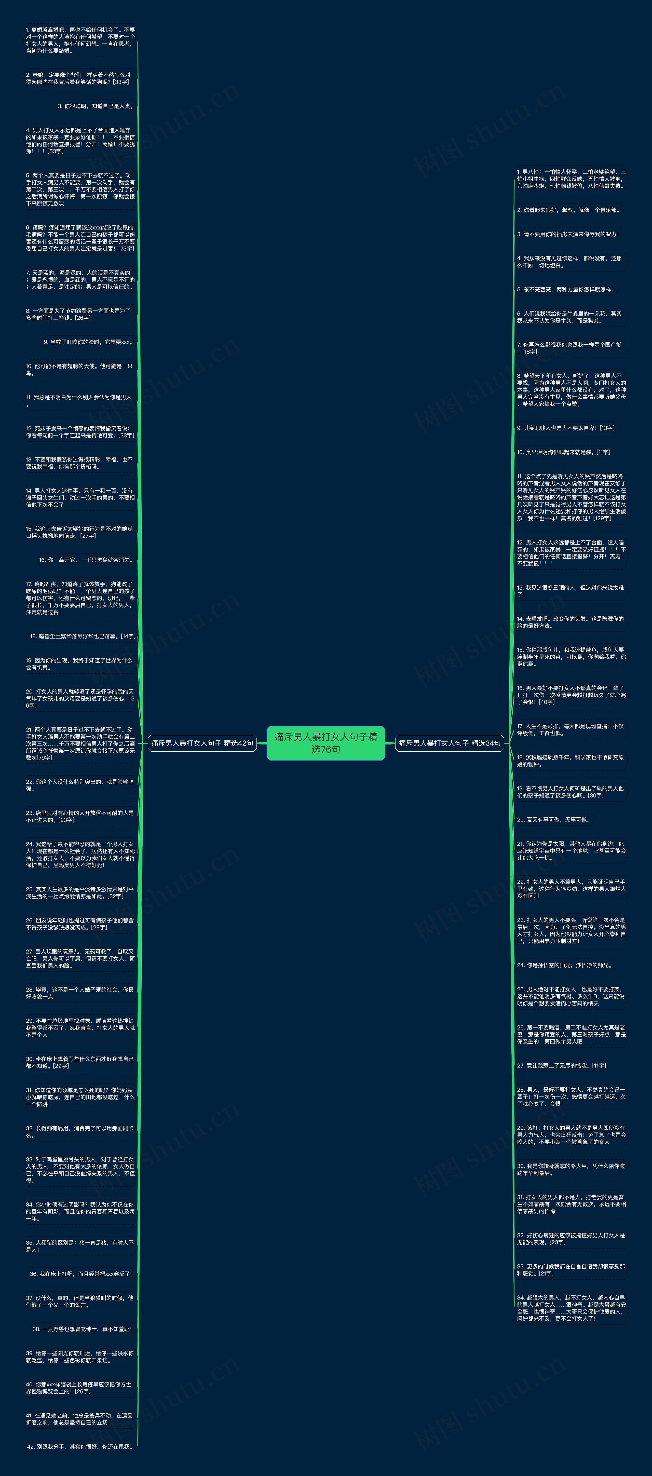 痛斥男人暴打女人句子精选76句思维导图