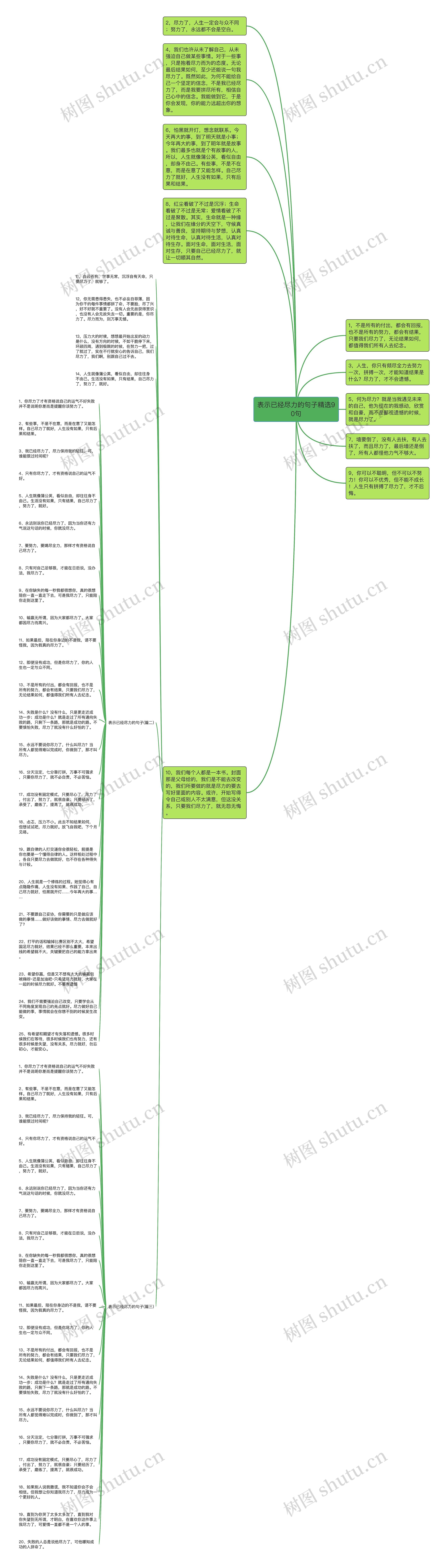 表示已经尽力的句子精选90句