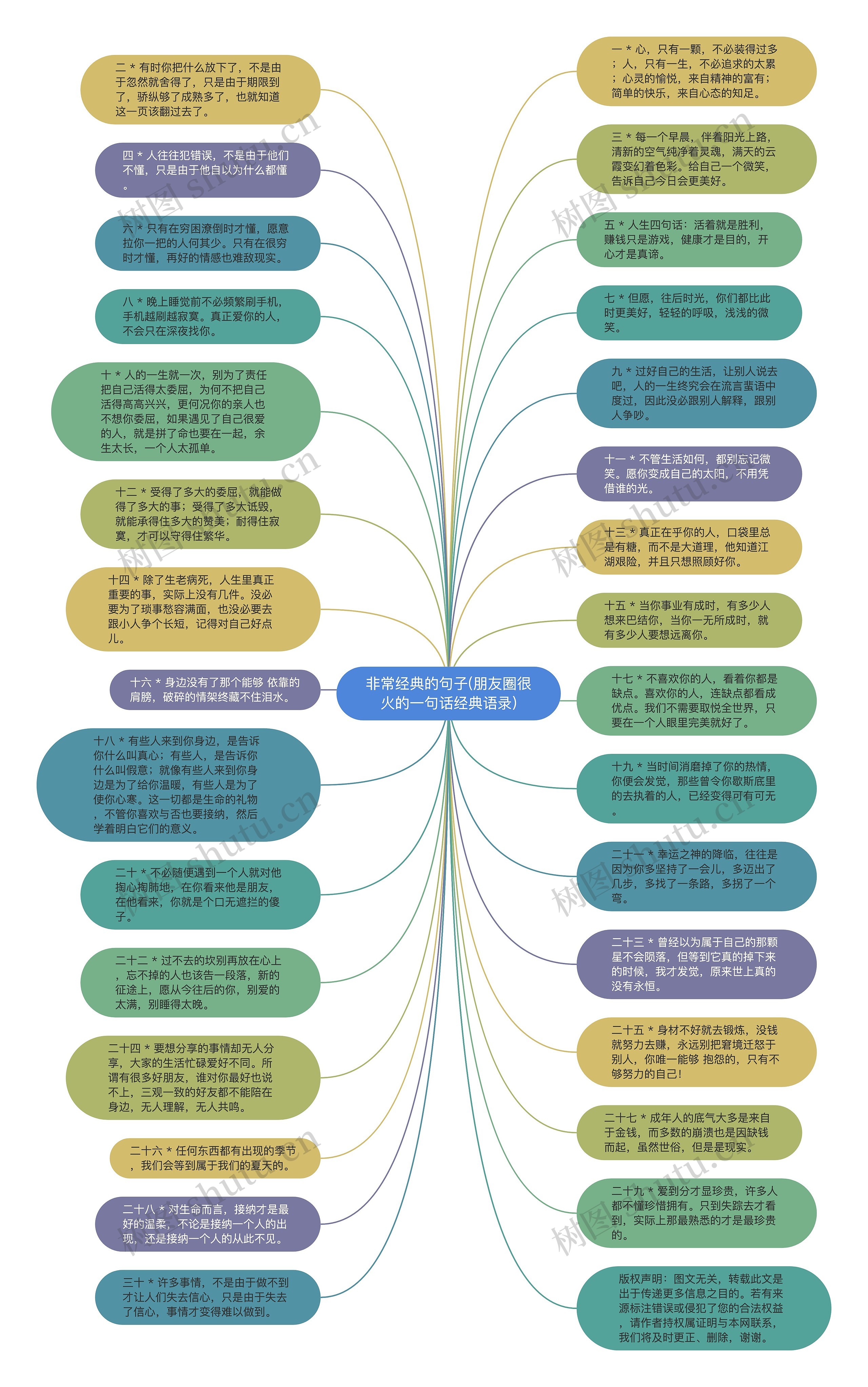 非常经典的句子(朋友圈很火的一句话经典语录)