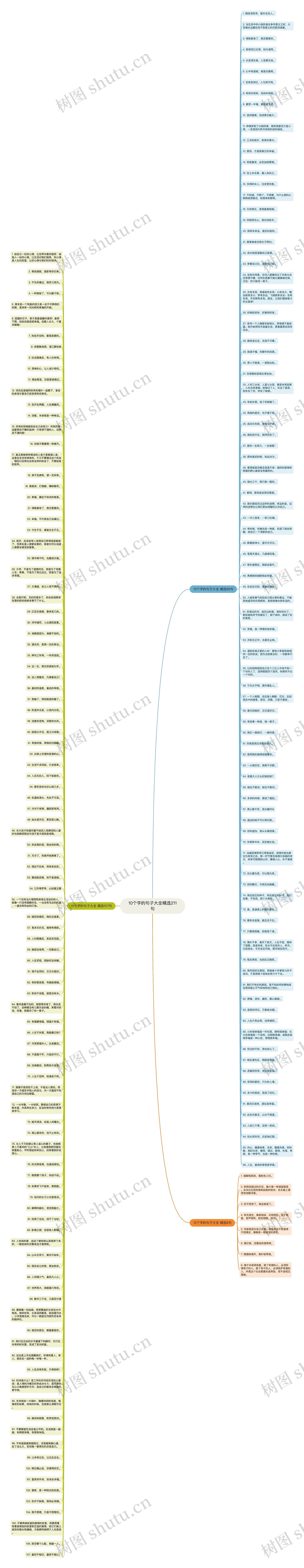 10个字的句子大全精选211句思维导图