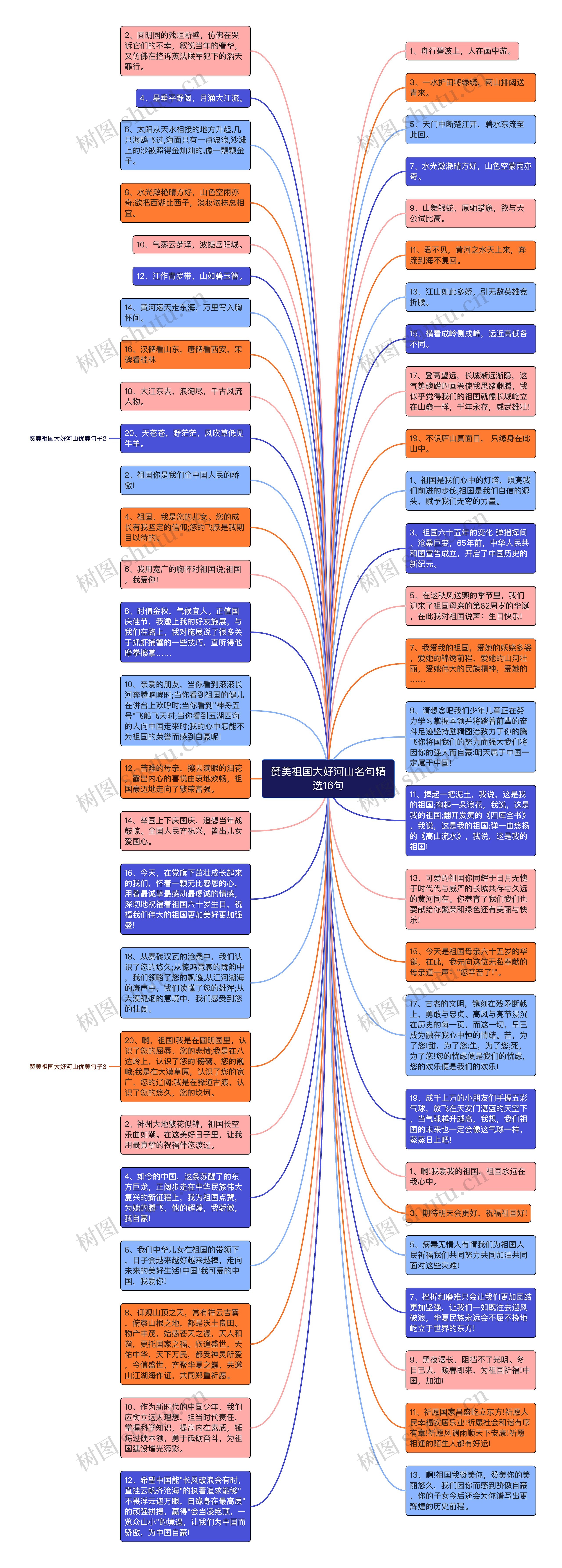 赞美祖国大好河山名句精选16句