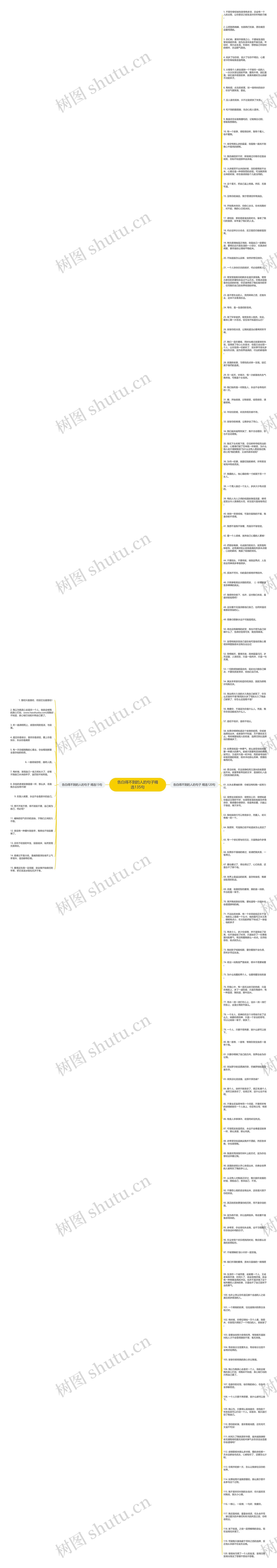 告白得不到的人的句子精选135句思维导图