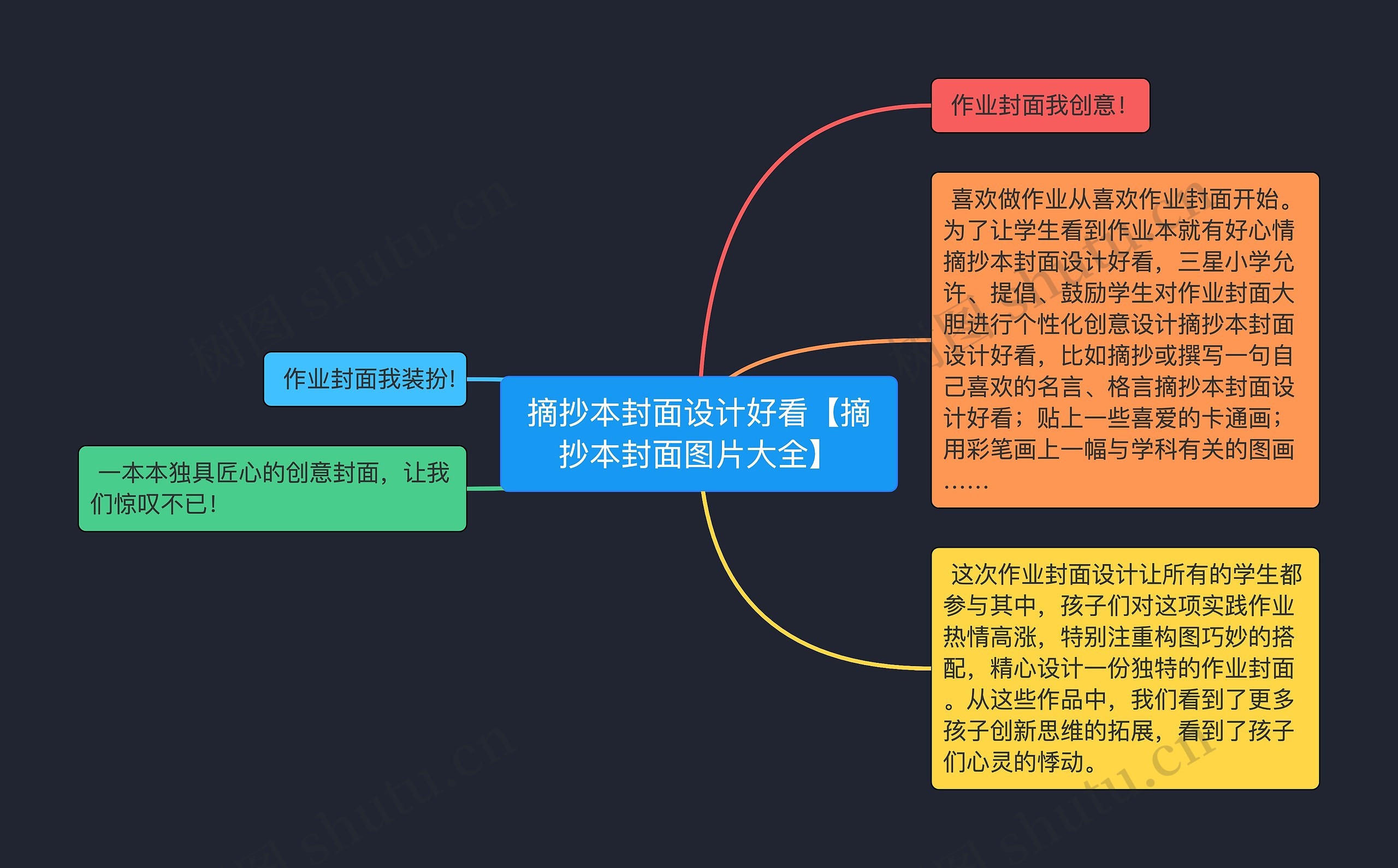 摘抄本封面设计好看【摘抄本封面图片大全】思维导图