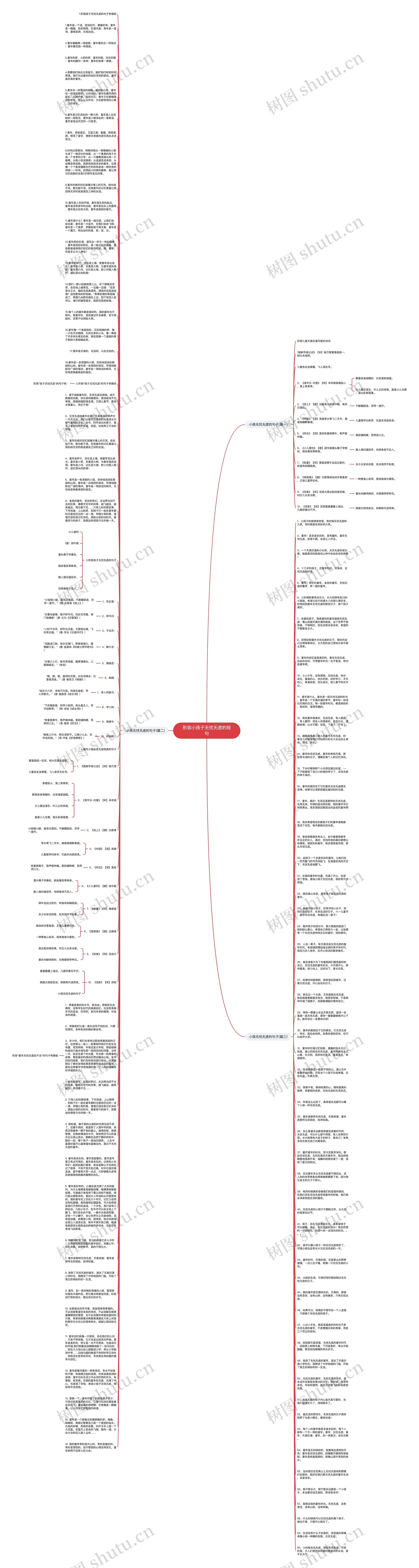 形容小孩子无忧无虑的短句思维导图