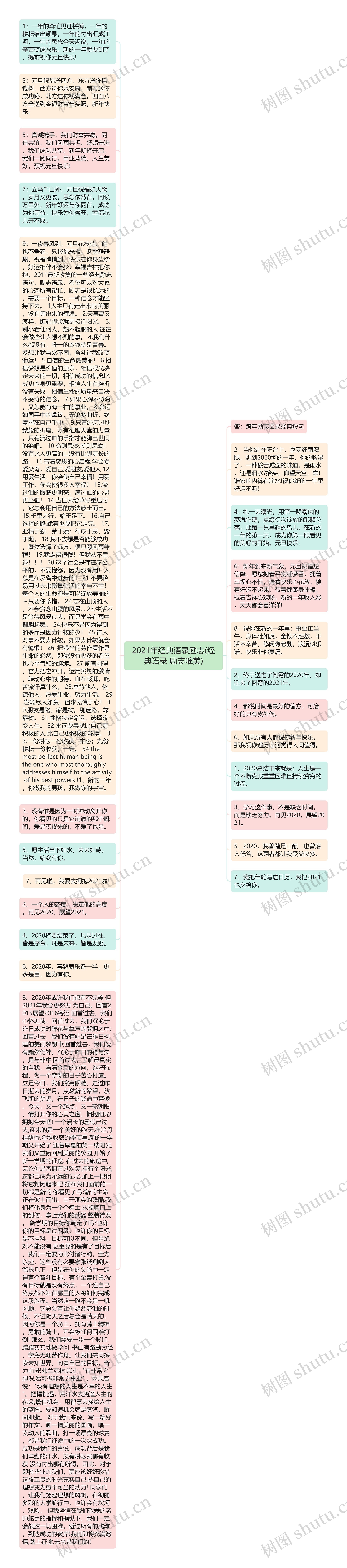 2021年经典语录励志(经典语录 励志唯美)思维导图