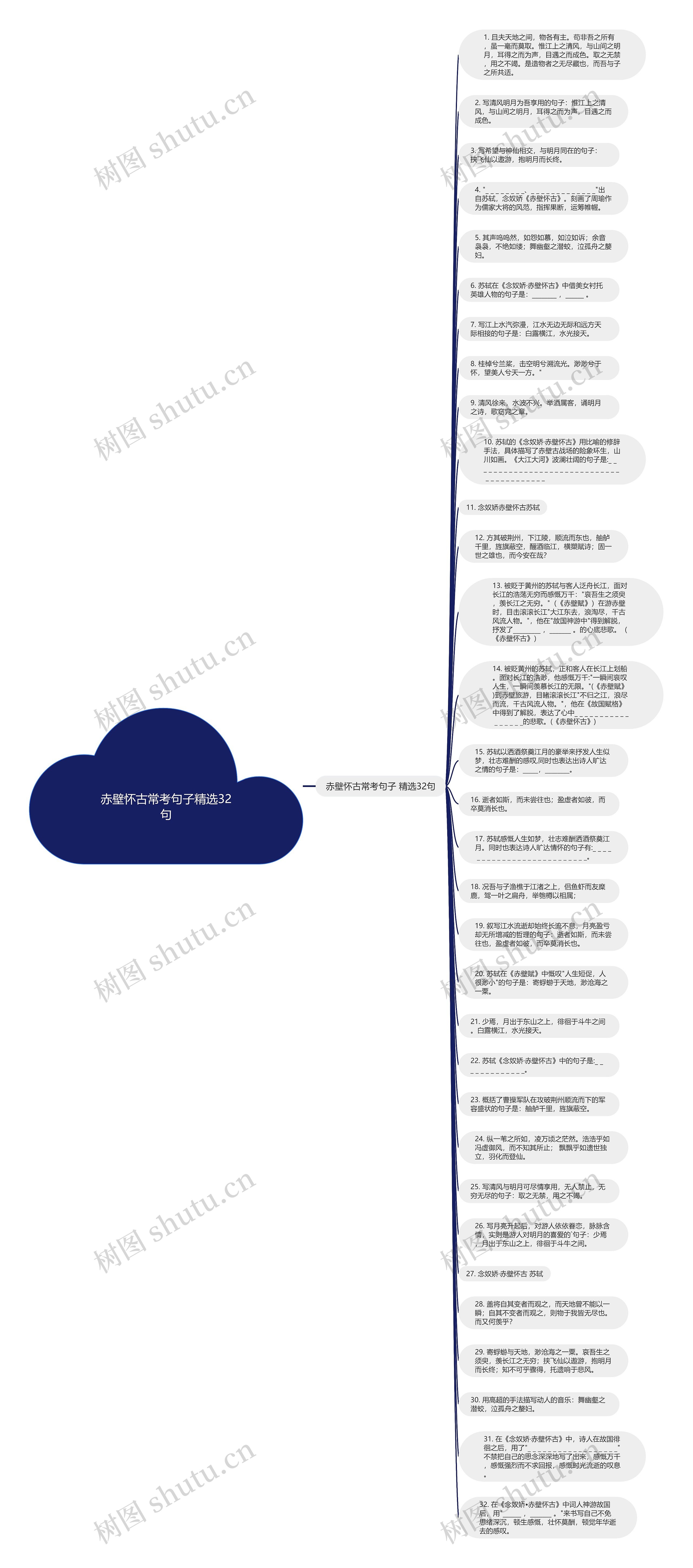赤壁怀古常考句子精选32句