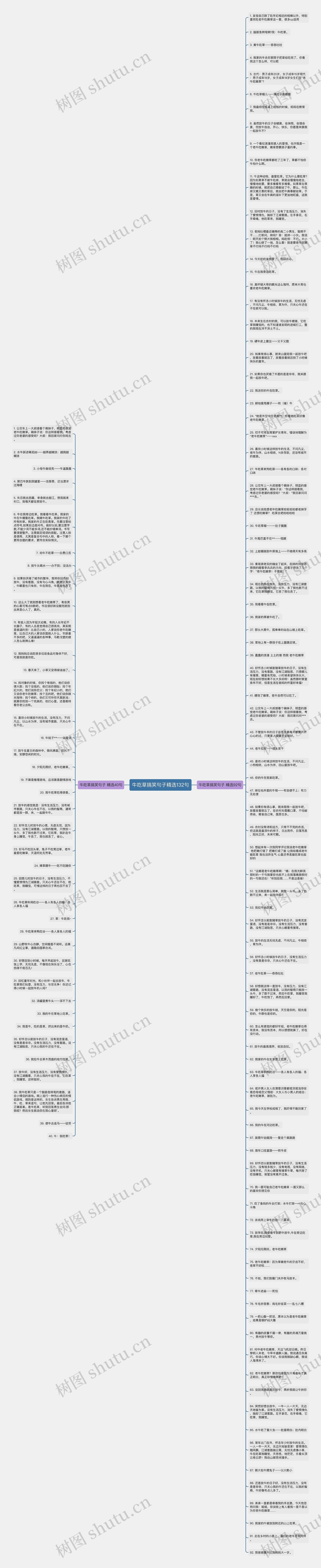 牛吃草搞笑句子精选132句思维导图