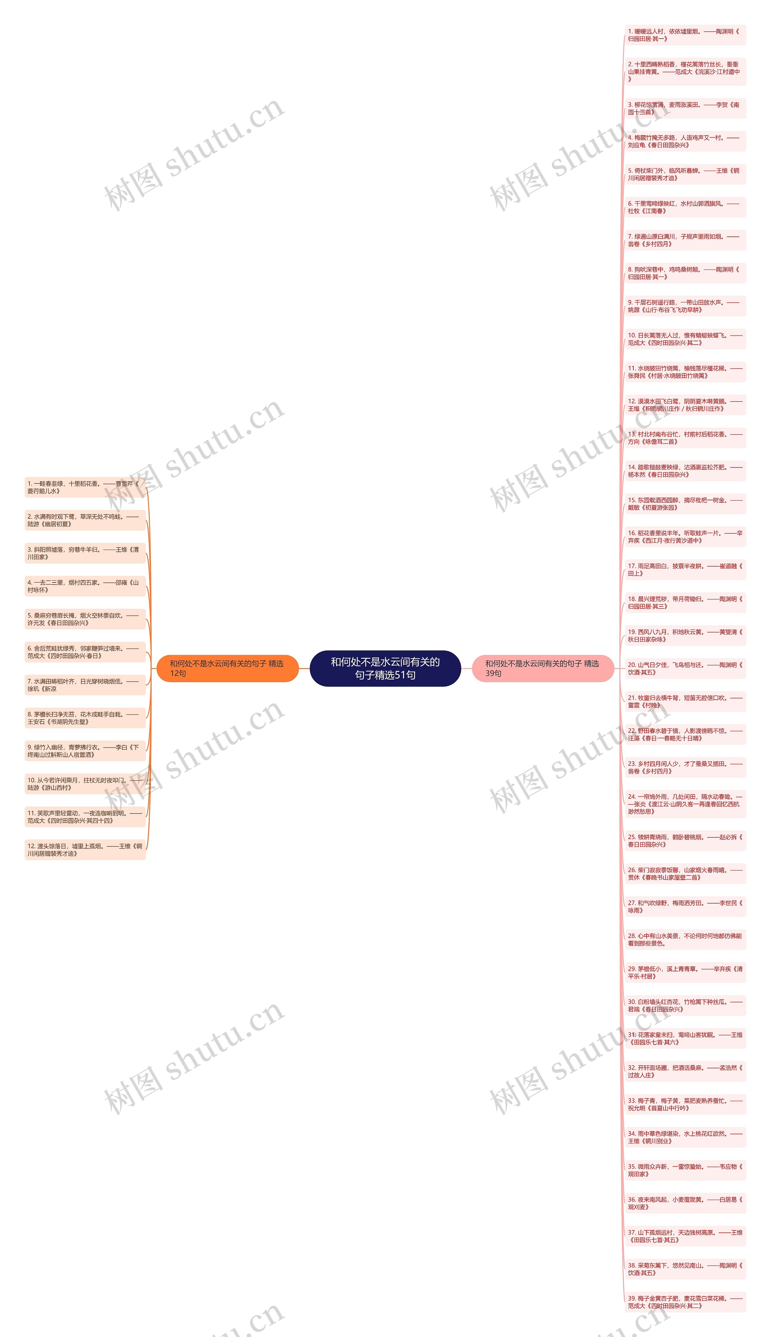 和何处不是水云间有关的句子精选51句思维导图
